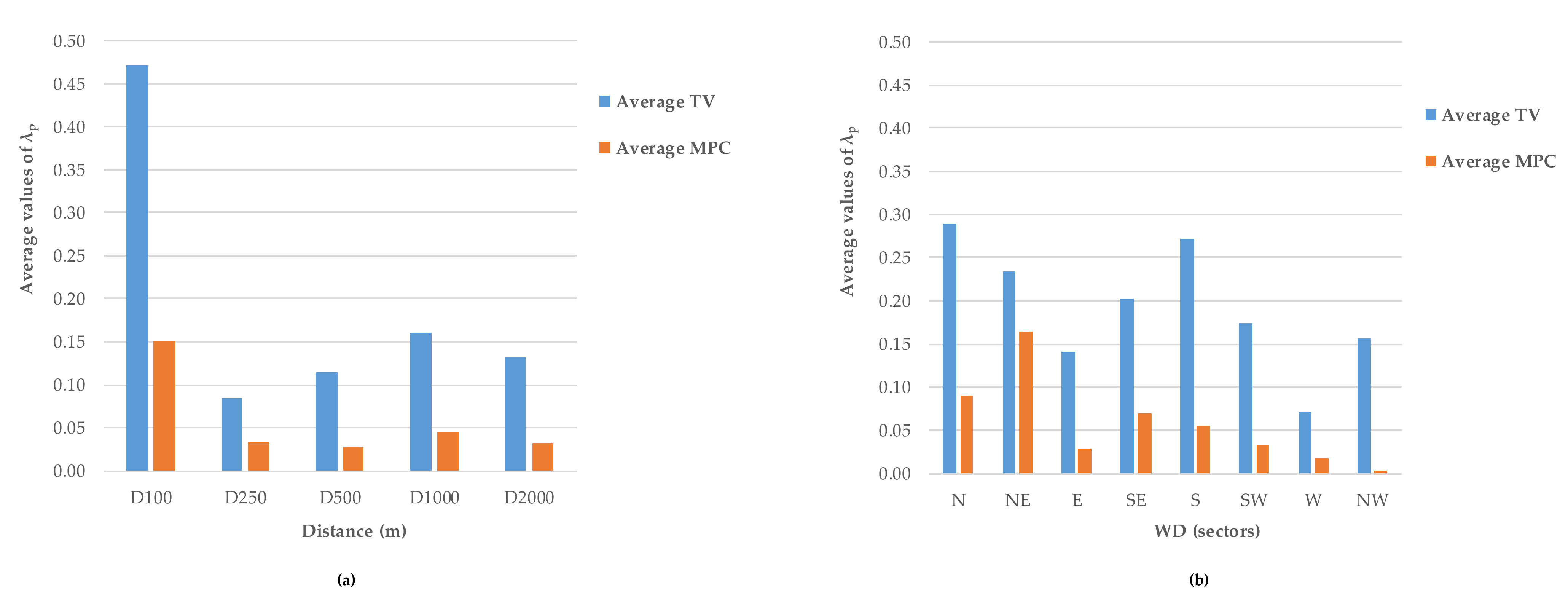 Sustainability 13 08776 g003
