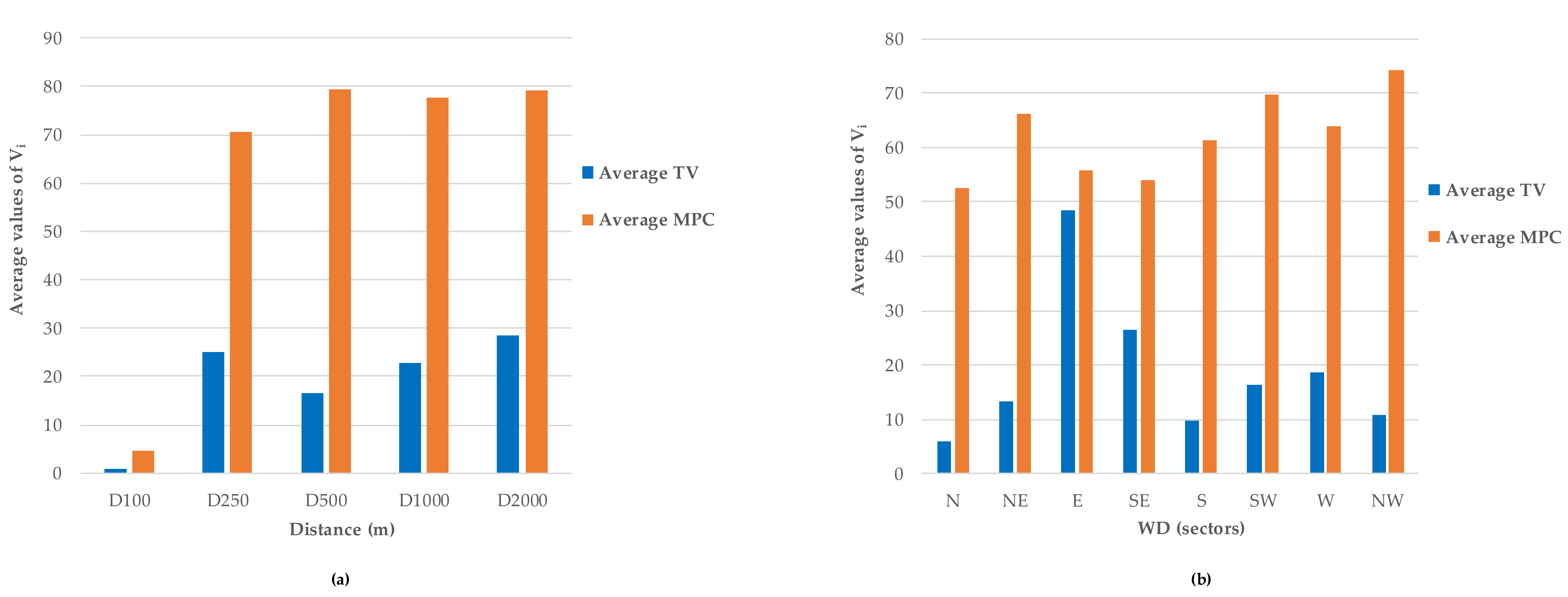 Sustainability 13 08776 g004