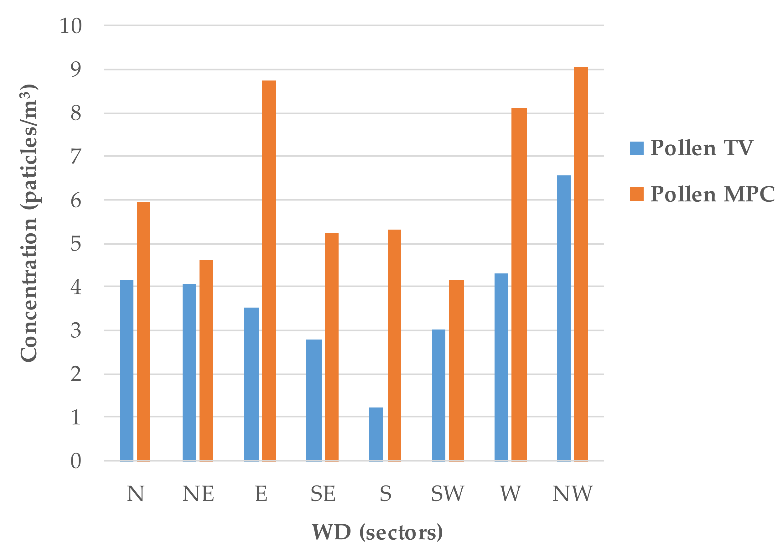 Sustainability 13 08776 g005