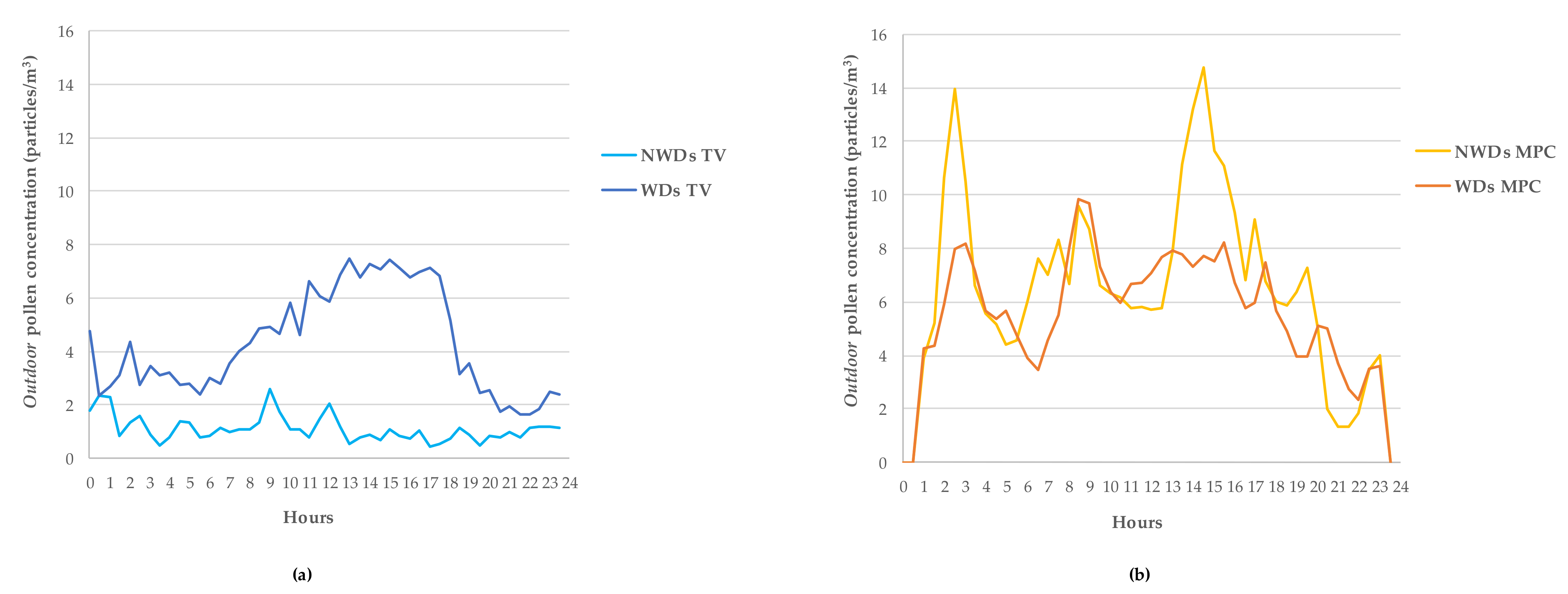 Sustainability 13 08776 g006
