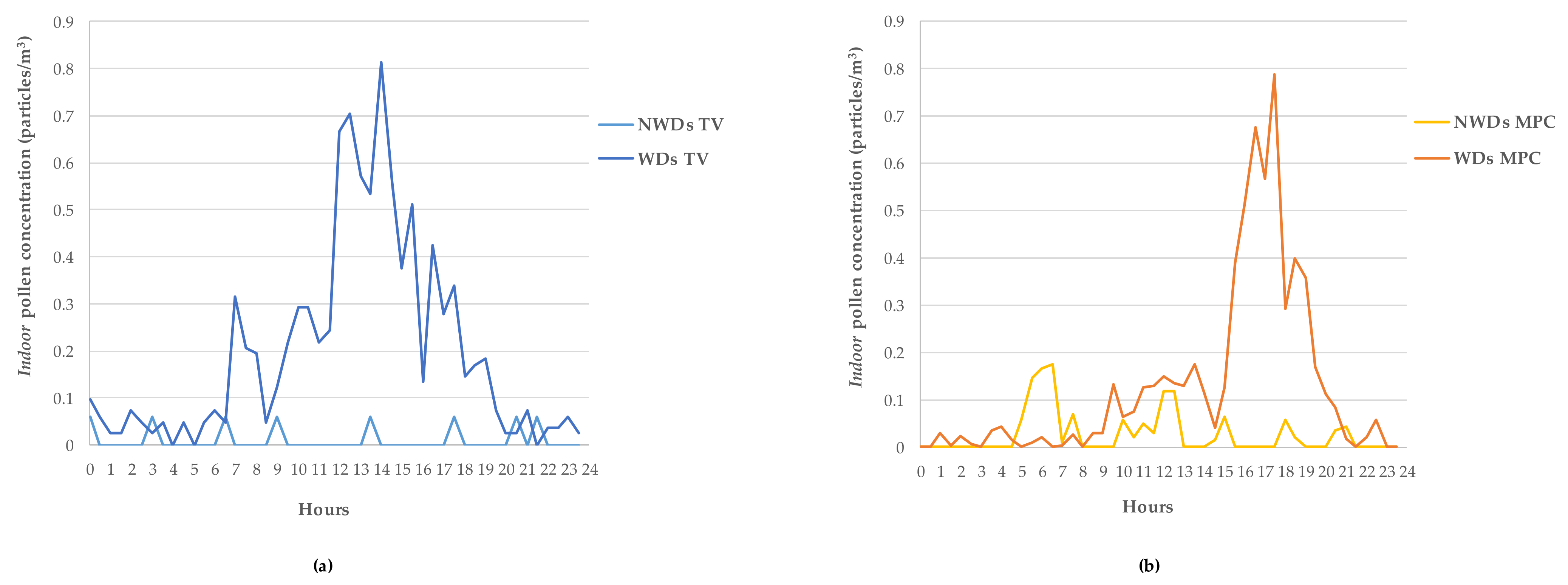 Sustainability 13 08776 g007