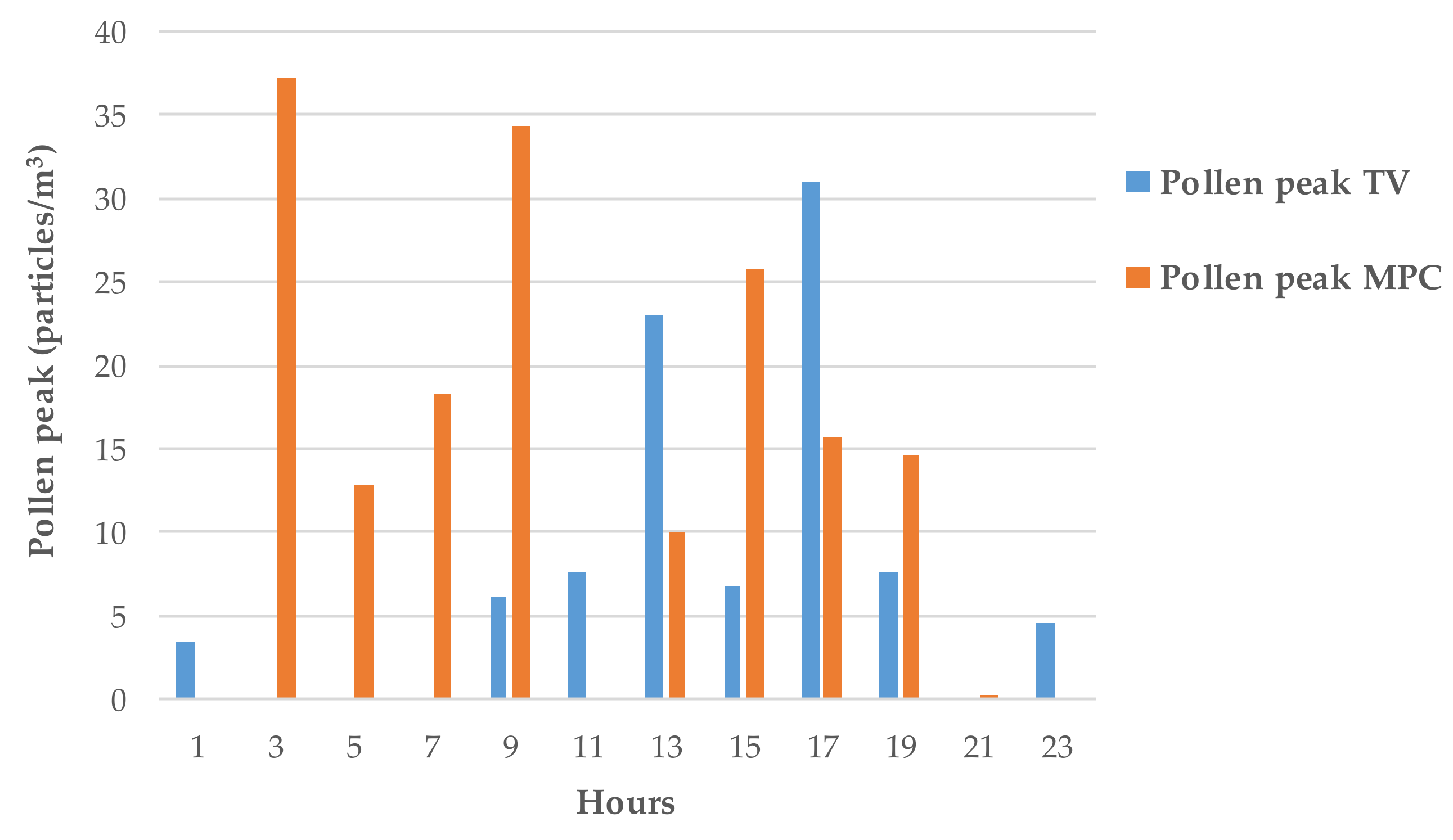 Sustainability 13 08776 g008