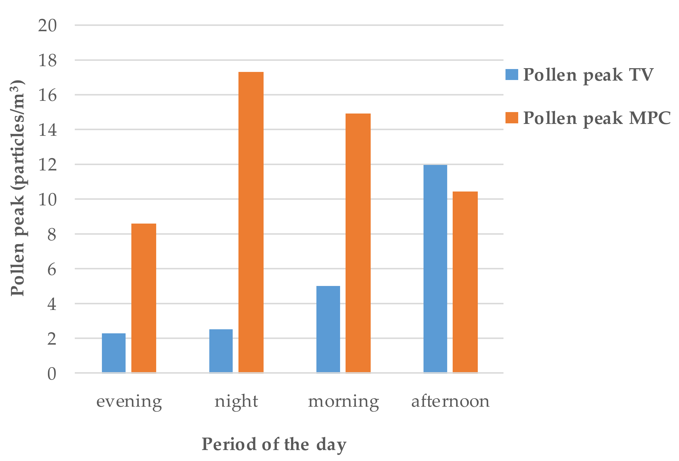 Sustainability 13 08776 g009
