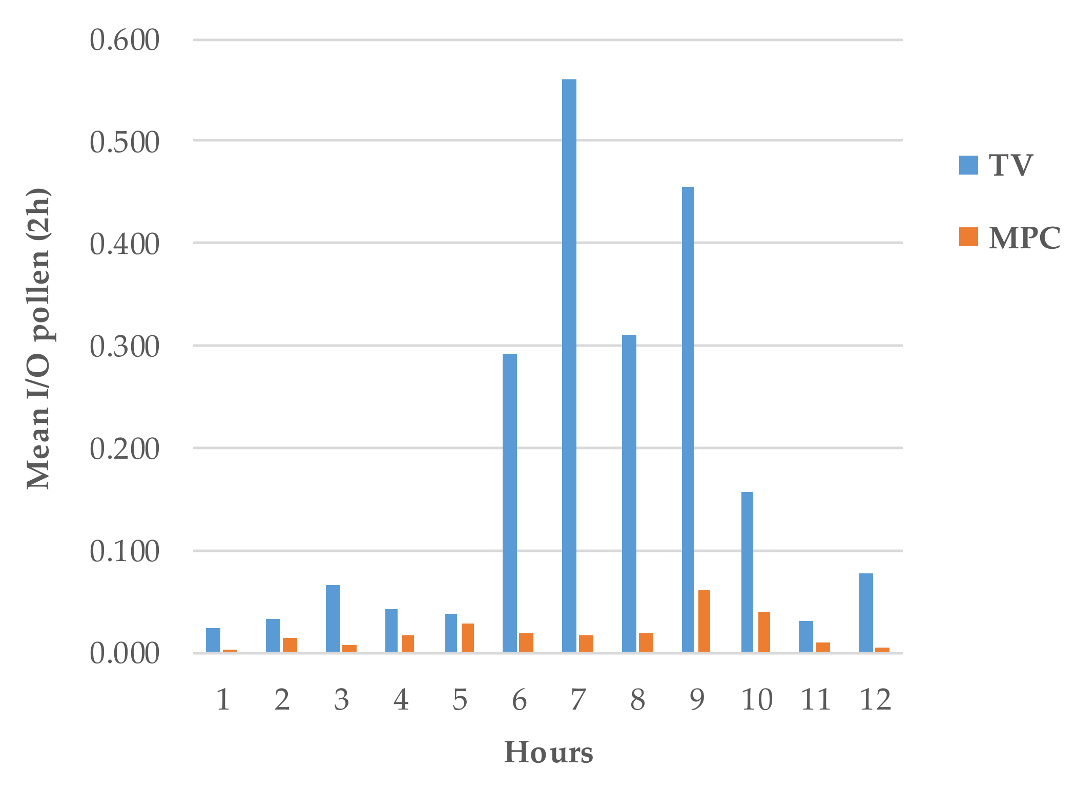 Sustainability 13 08776 g010