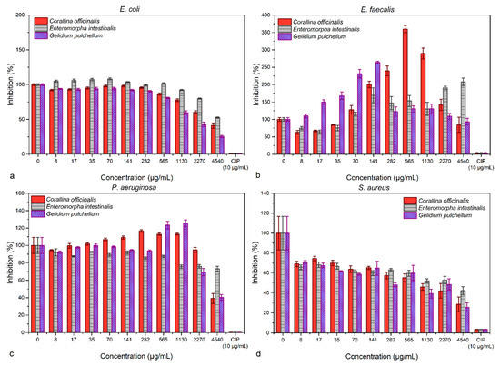 Sustainability Free Full Text A New Biofertilizer Formulation With Enriched Nutrients Content From Wasted Algal Biomass Extracts Incorporated In Biogenic Powders Html