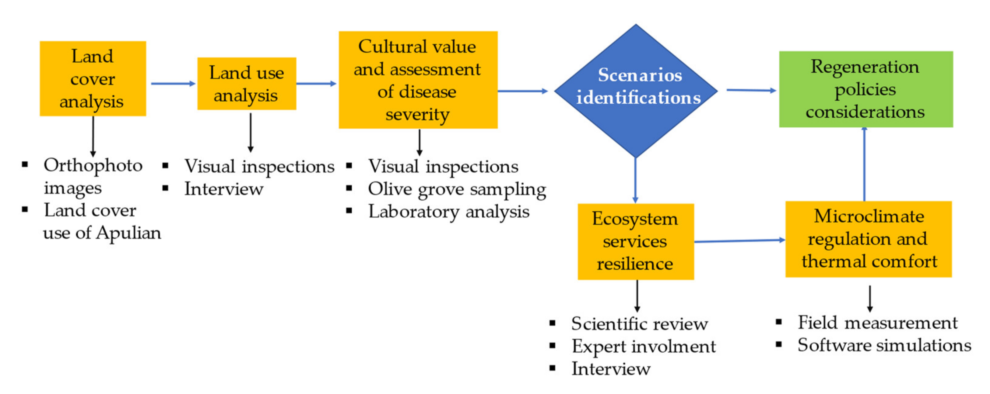 Sustainability 13 08778 g002 550
