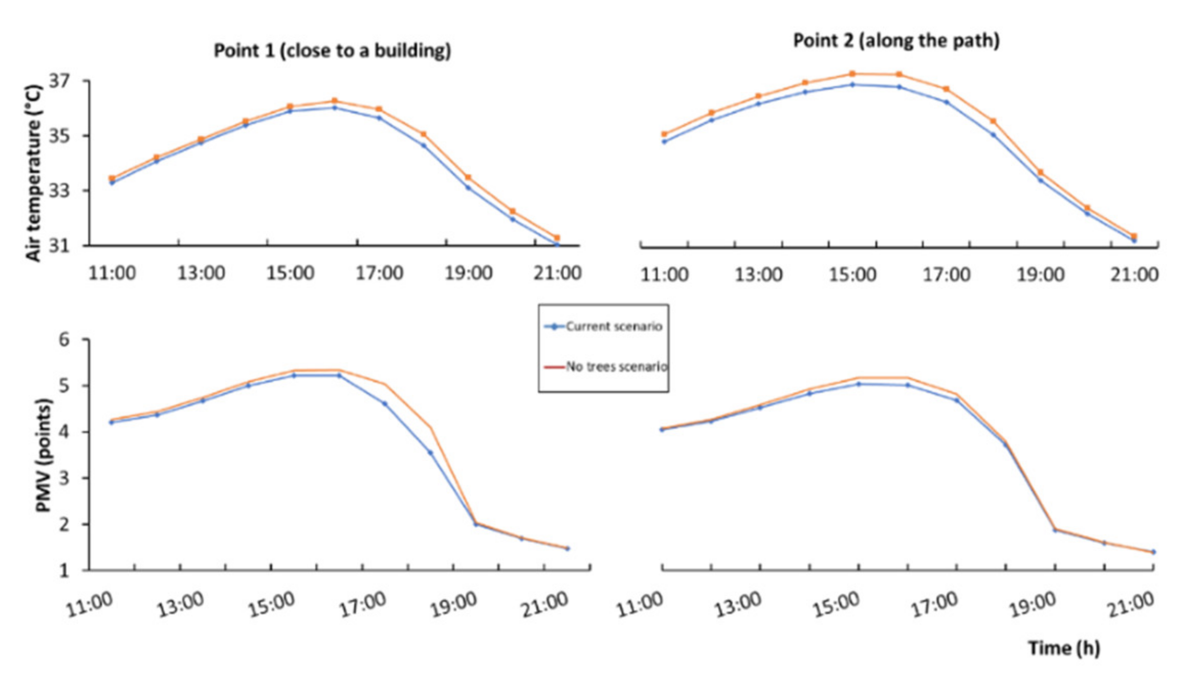 Sustainability 13 08778 g009 550