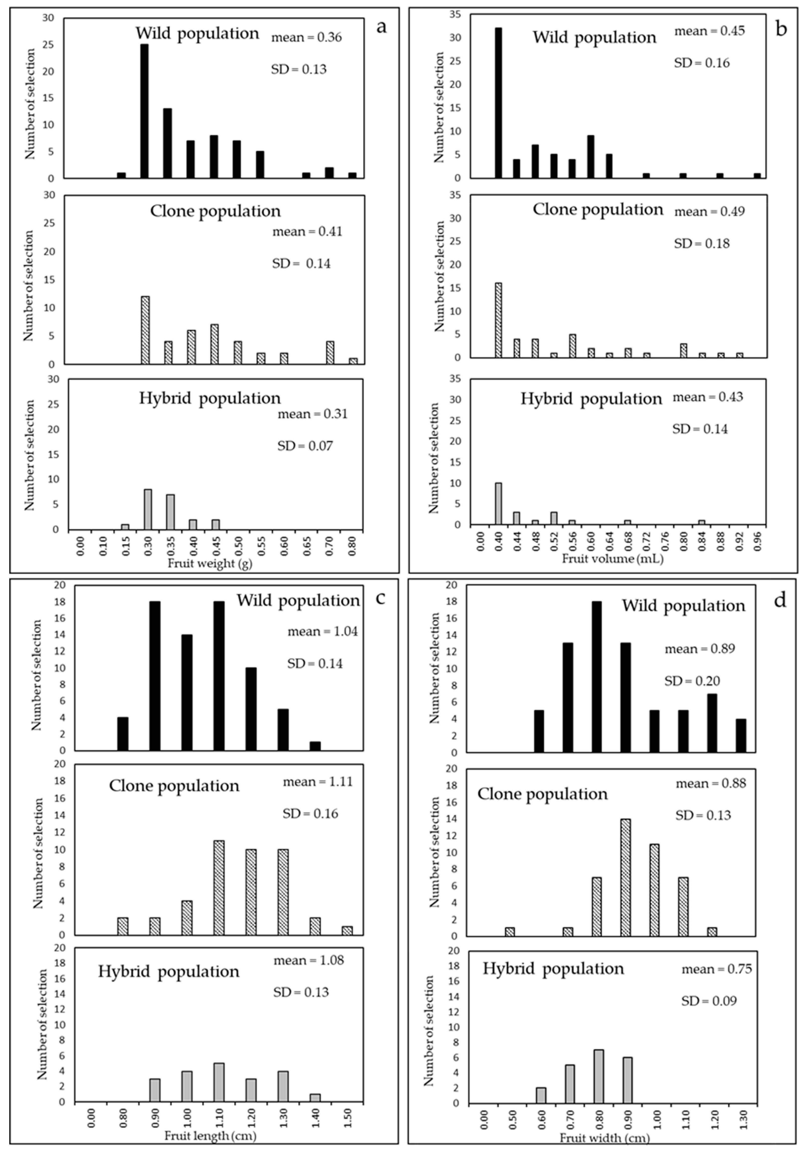 Sustainability 13 08785 g001