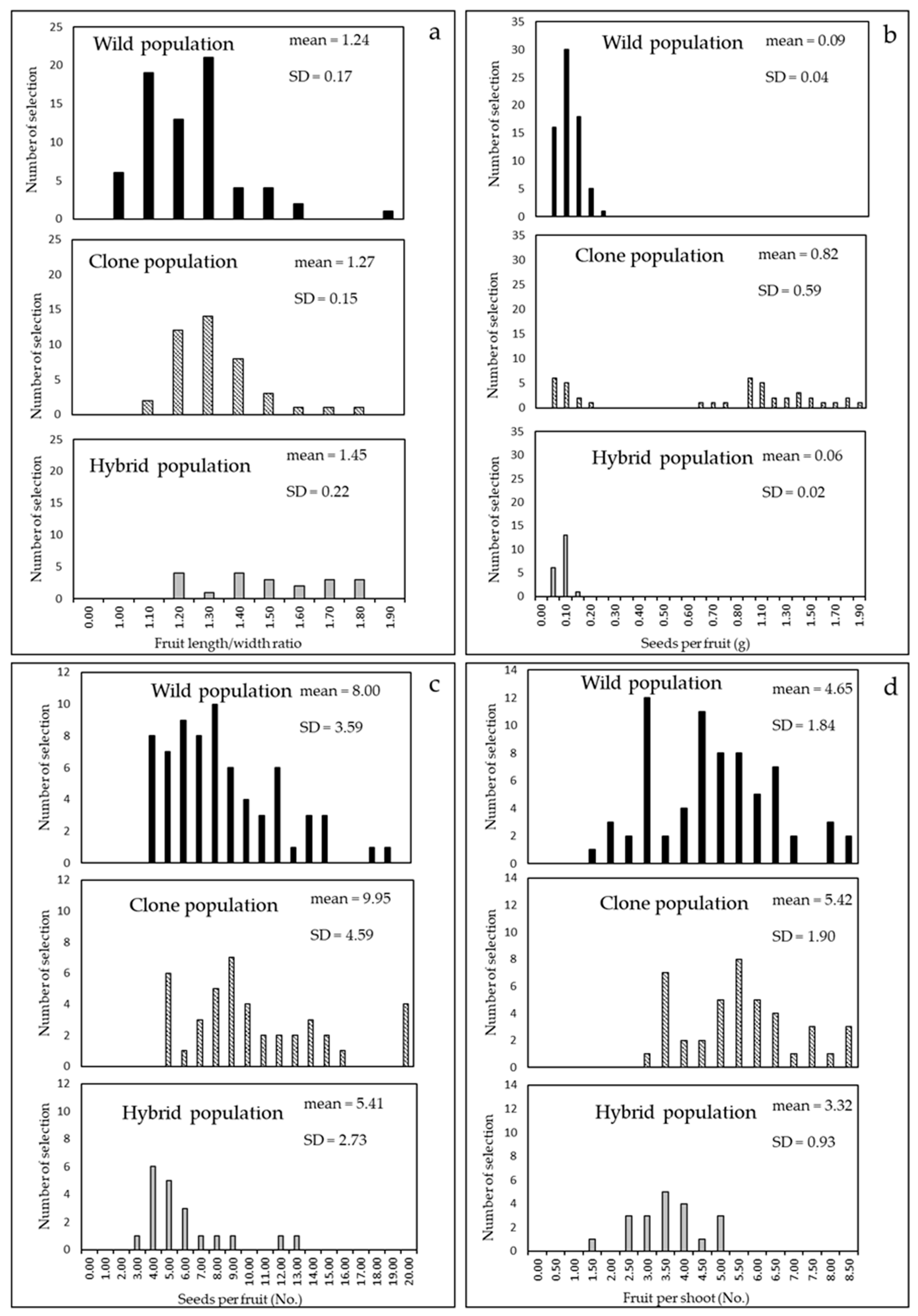 Sustainability 13 08785 g002