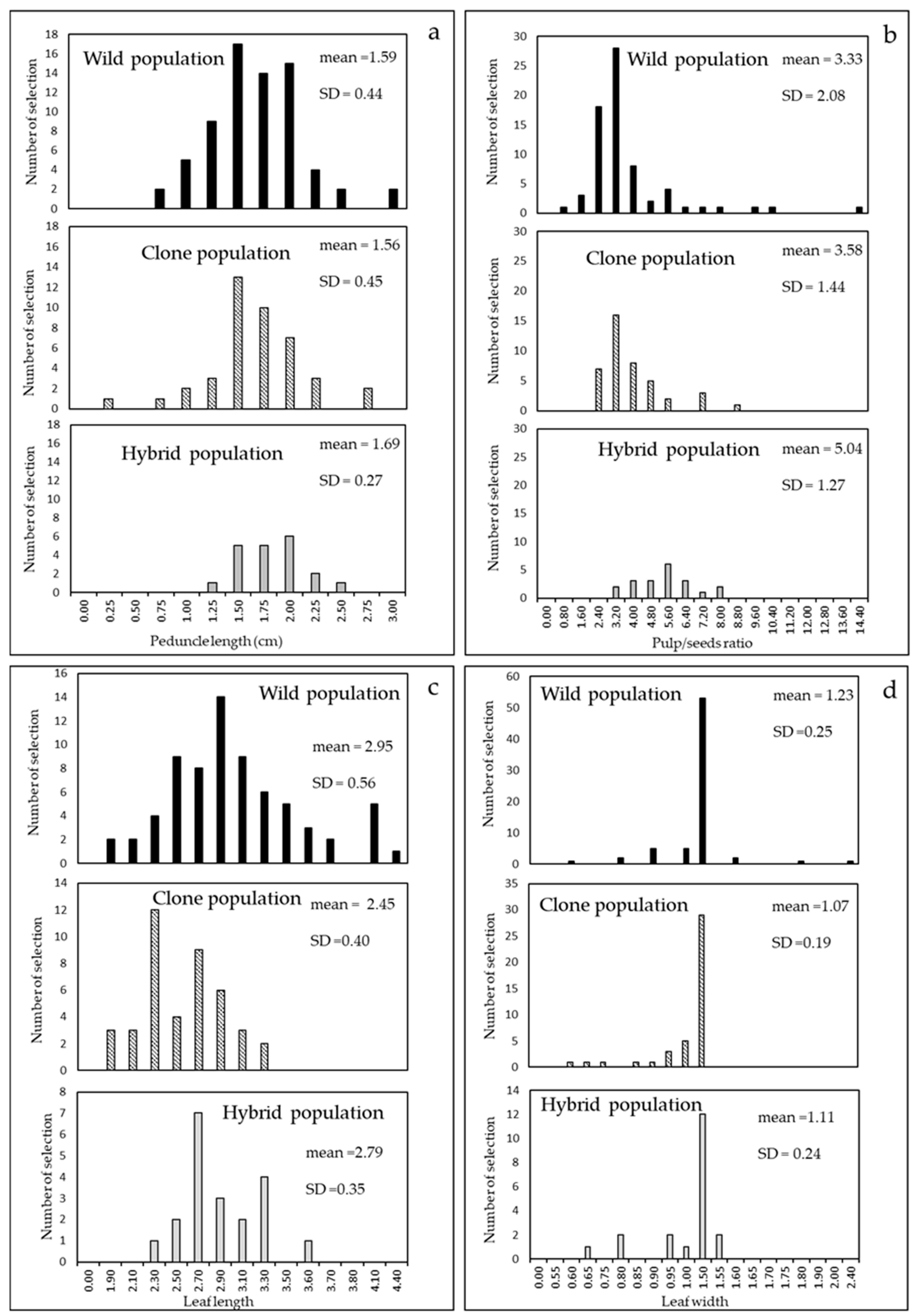 Sustainability 13 08785 g003