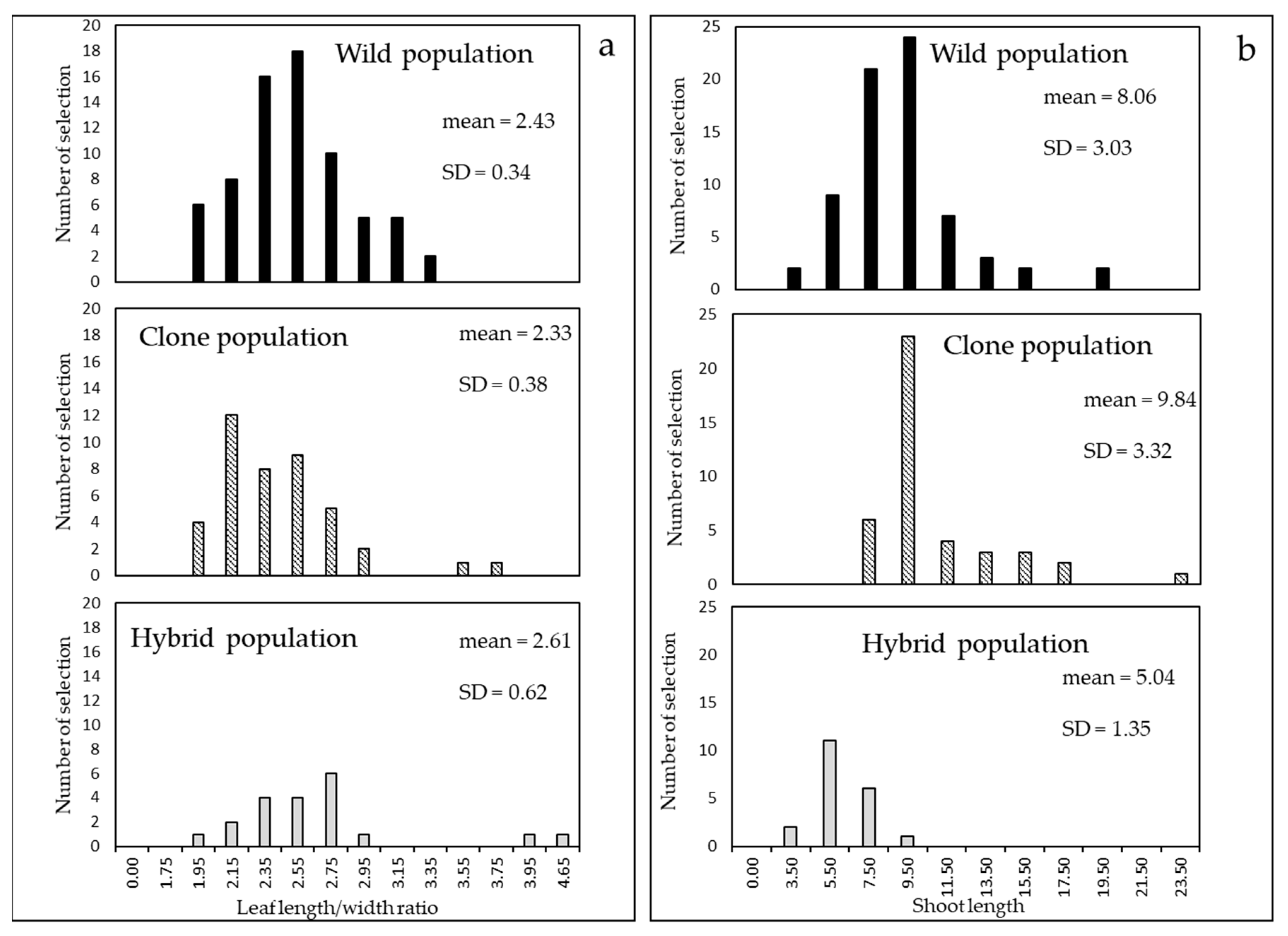 Sustainability 13 08785 g004