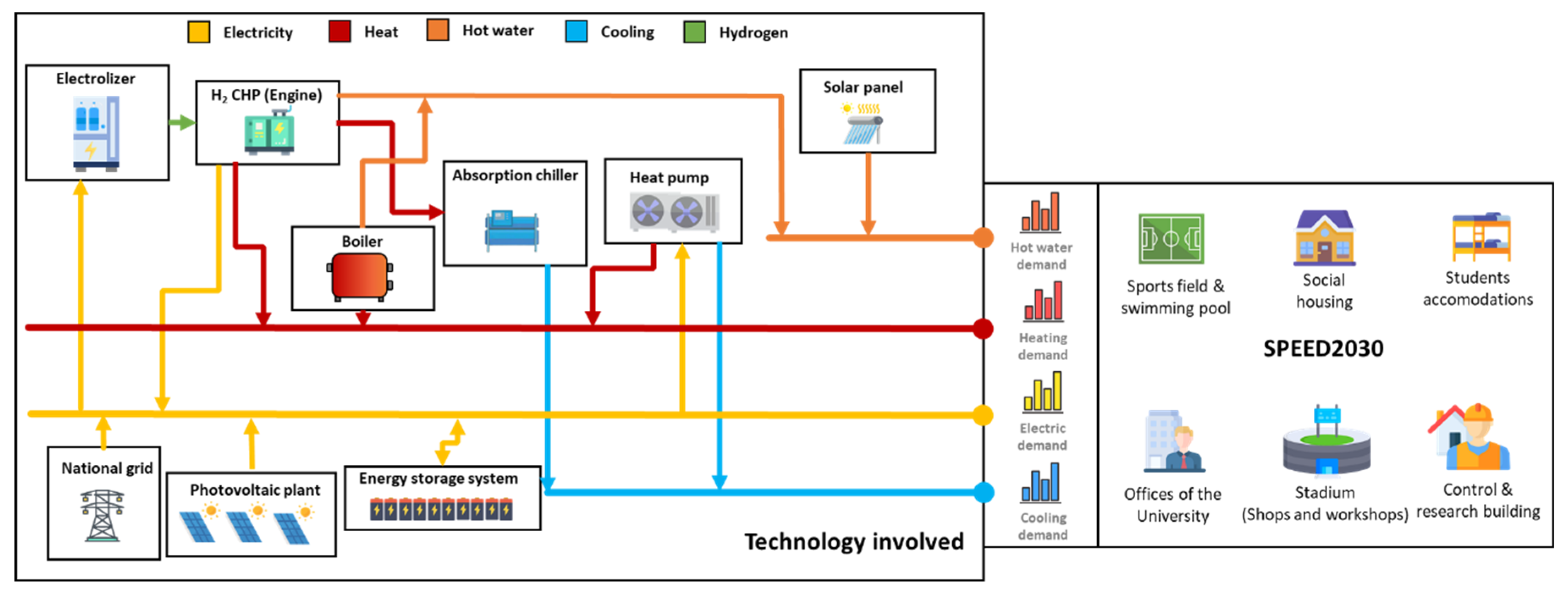 Sustainability 13 08789 g005 550