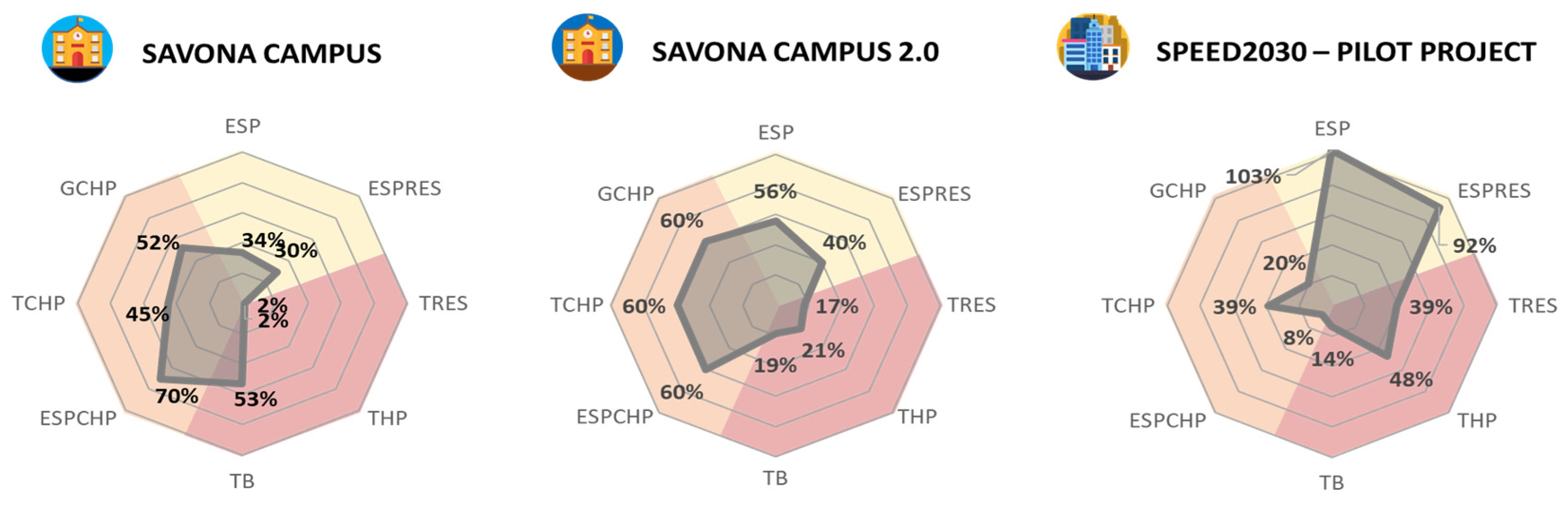 Sustainability 13 08789 g006 550