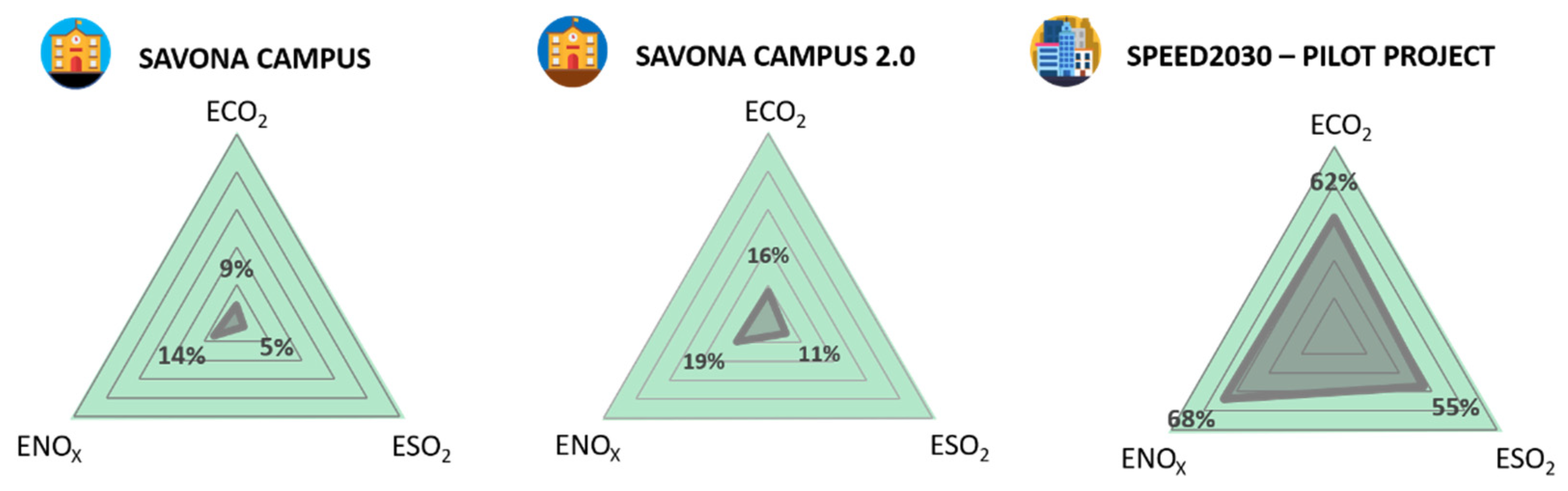 Sustainability 13 08789 g007 550