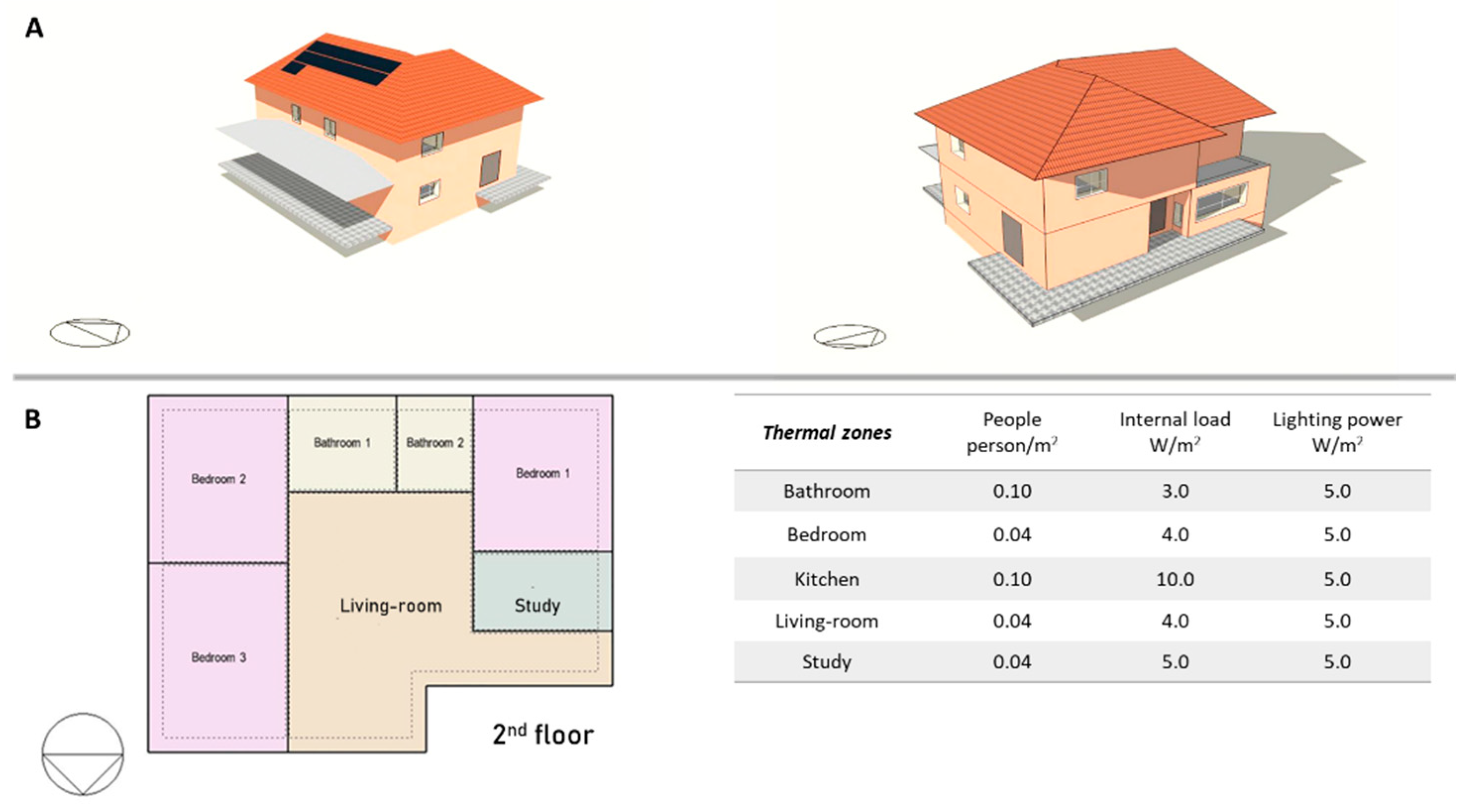 Sustainability 13 08793 g002