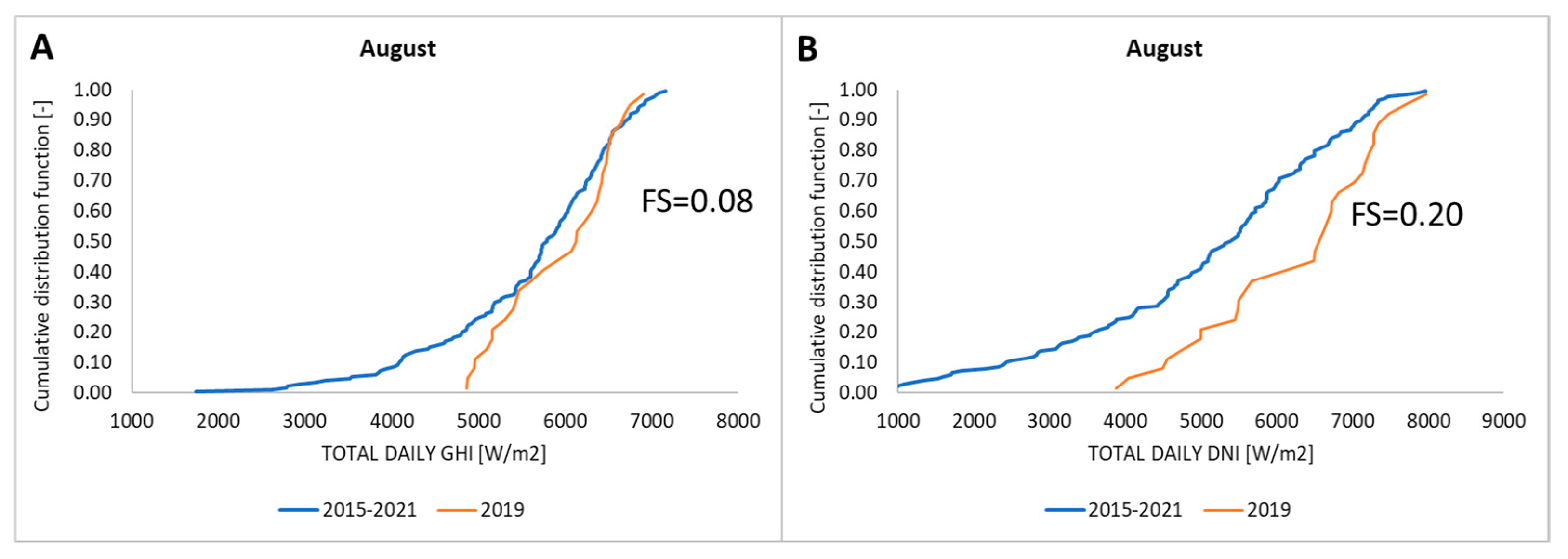 Sustainability 13 08793 g003