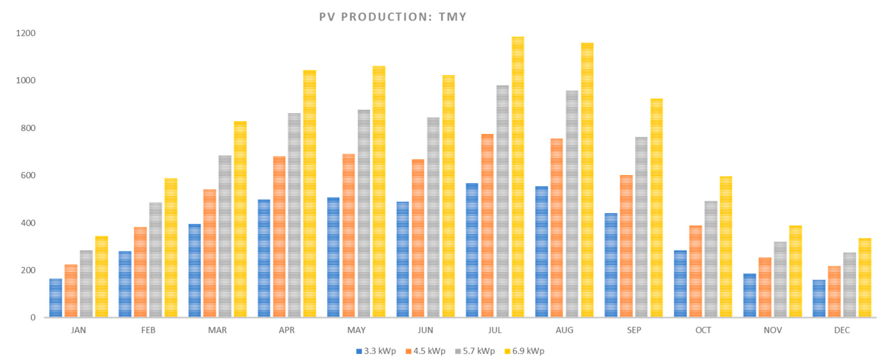 Sustainability 13 08793 g008