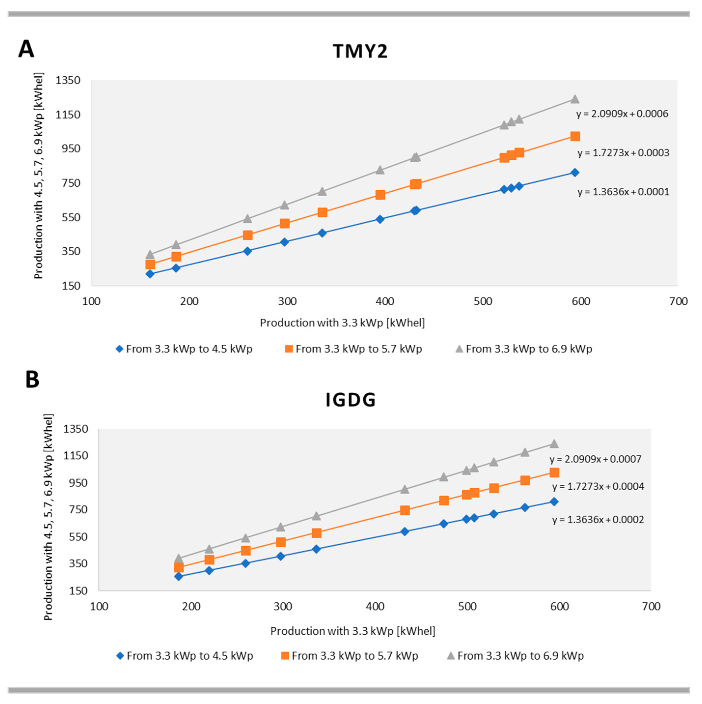 Sustainability 13 08793 g009