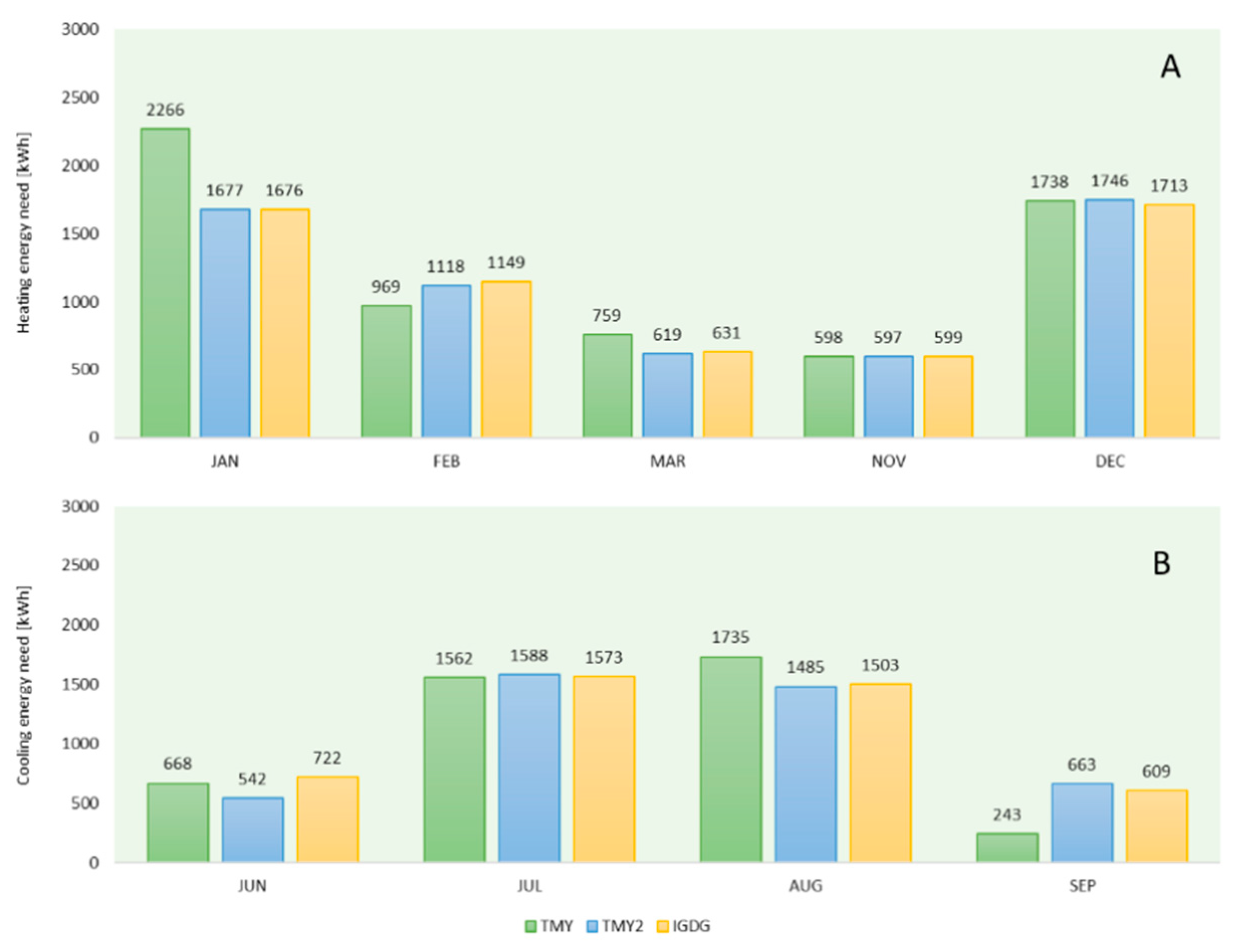 Sustainability 13 08793 g011