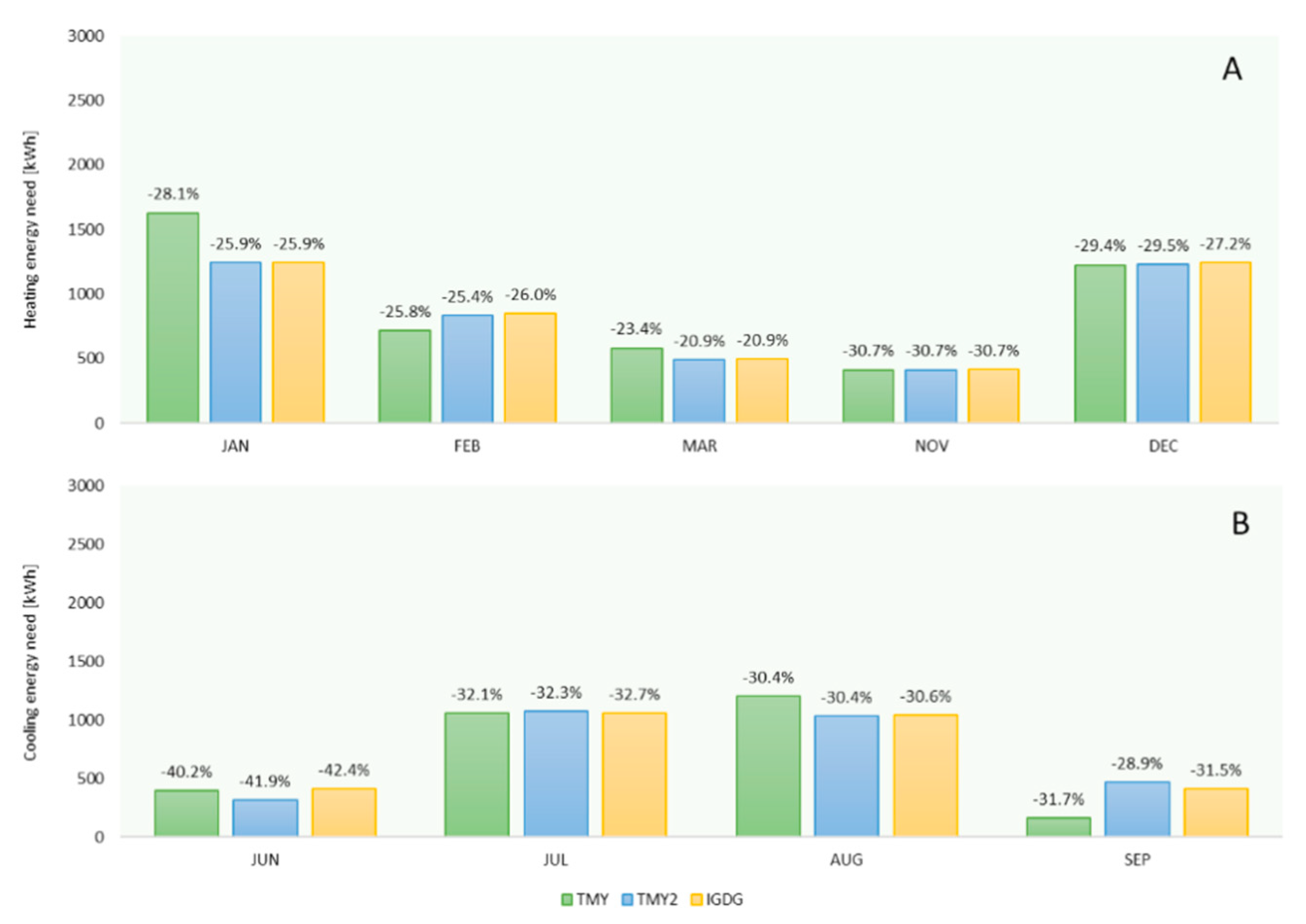Sustainability 13 08793 g012