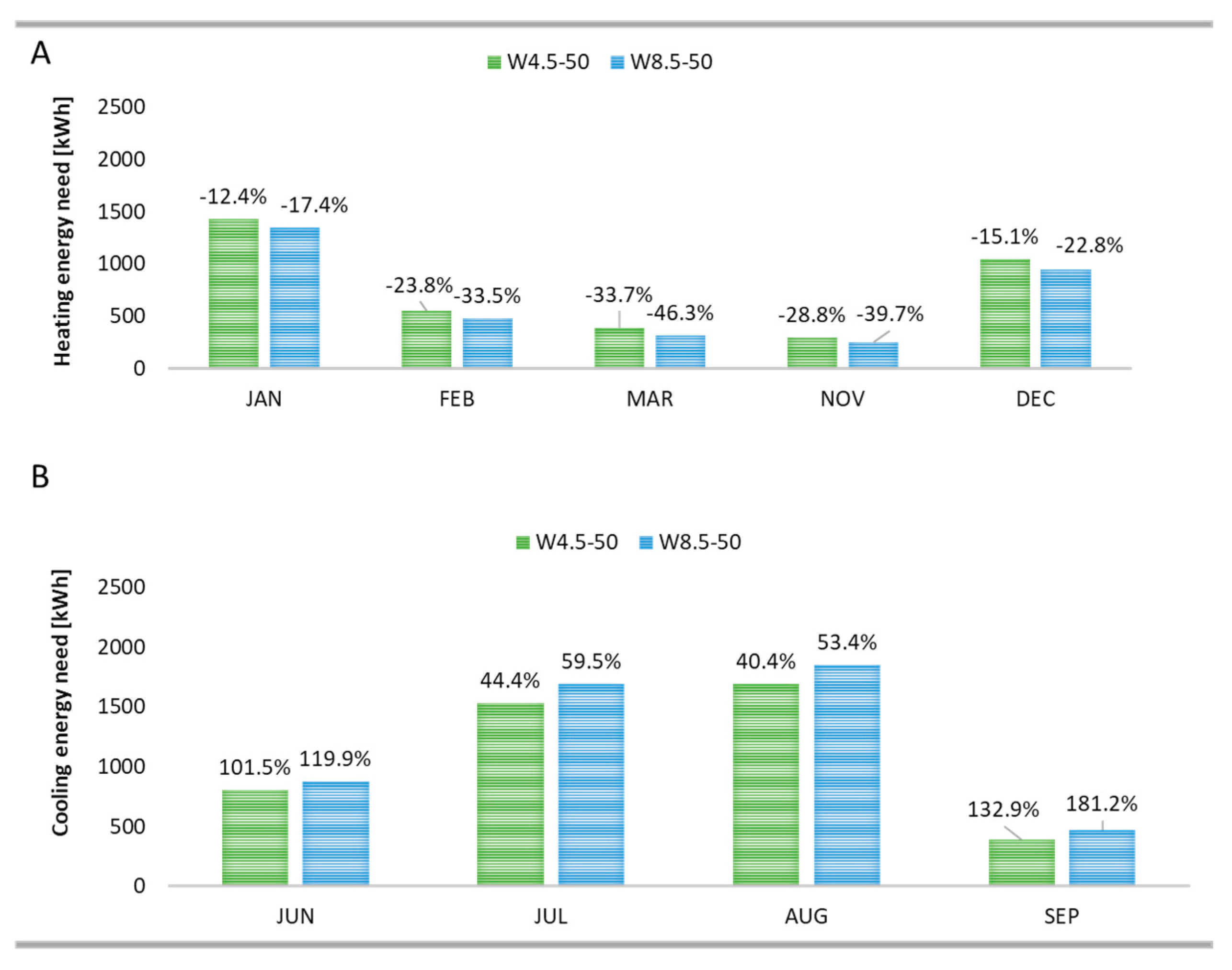 Sustainability 13 08793 g013