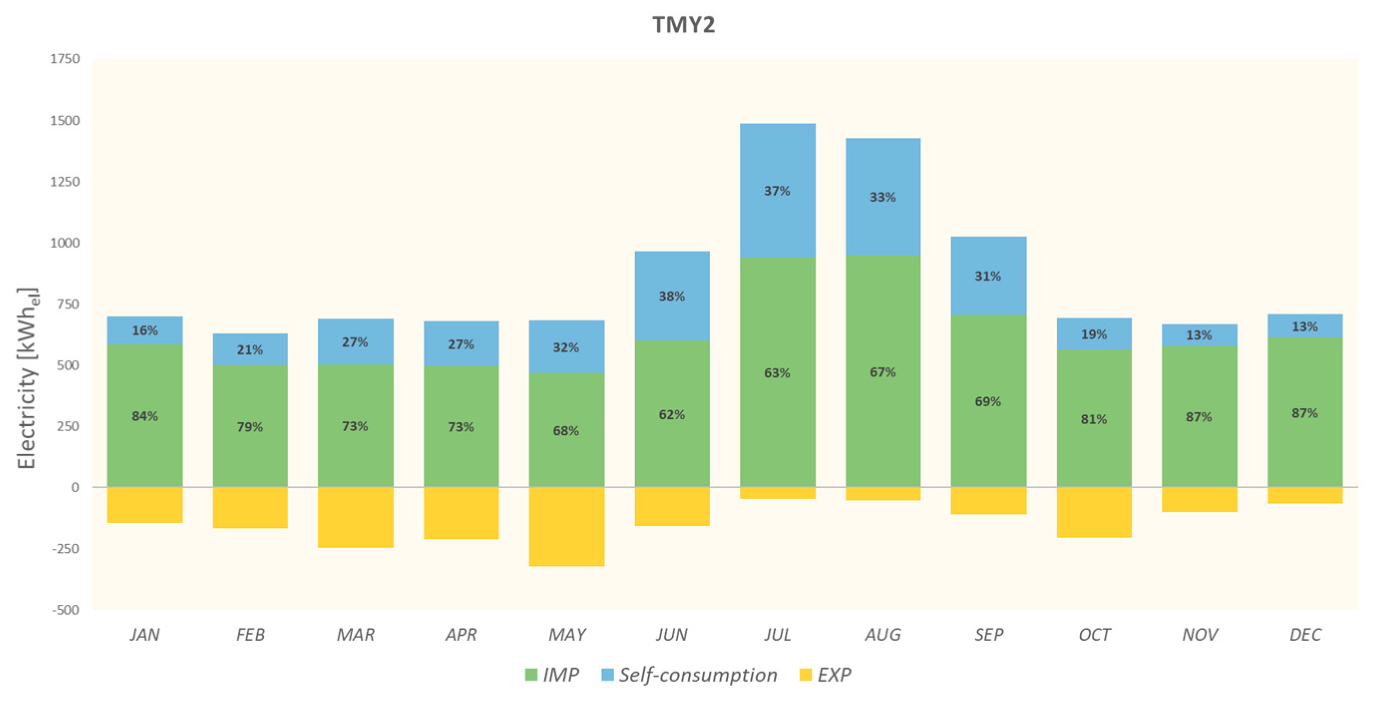 Sustainability 13 08793 g015