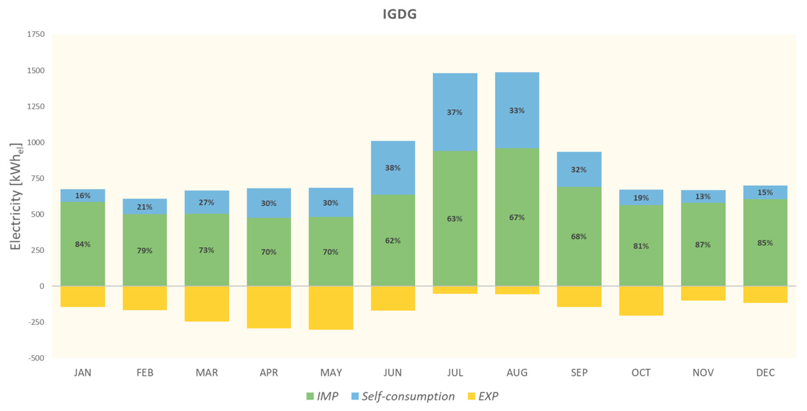 Sustainability 13 08793 g016