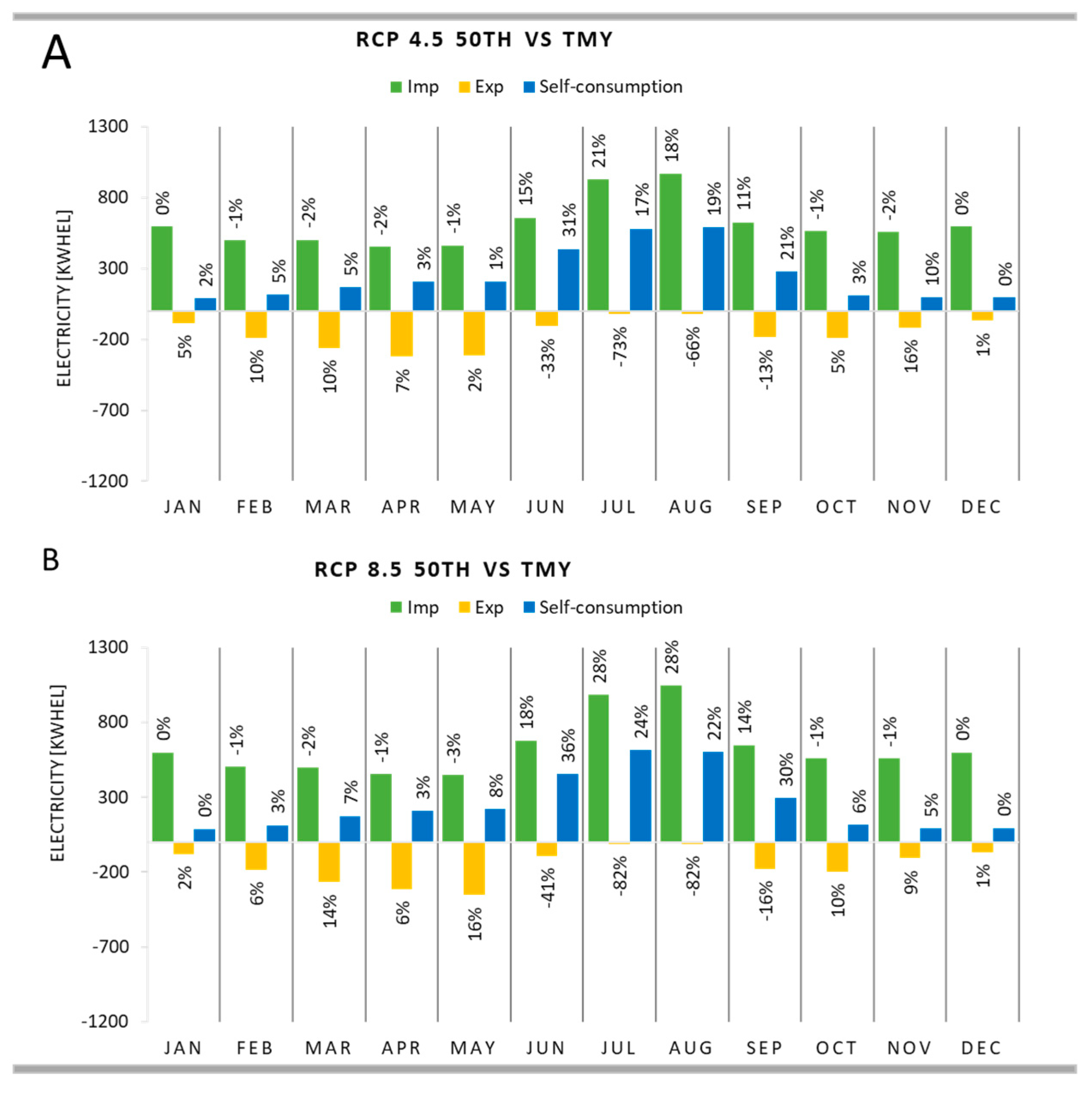 Sustainability 13 08793 g020