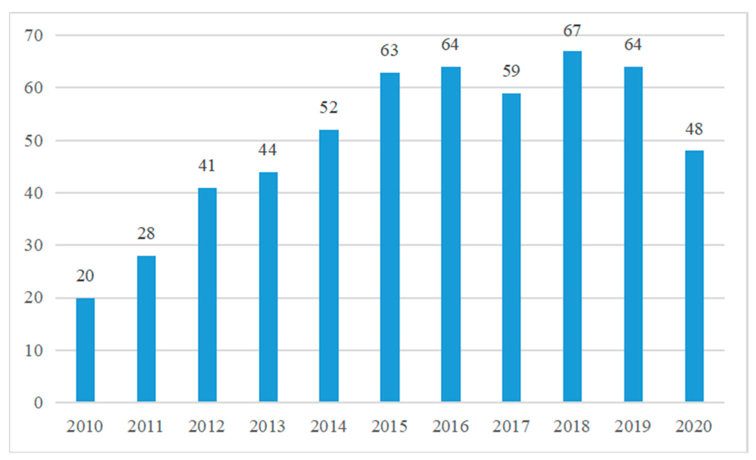 Sustainability 13 08795 g001
