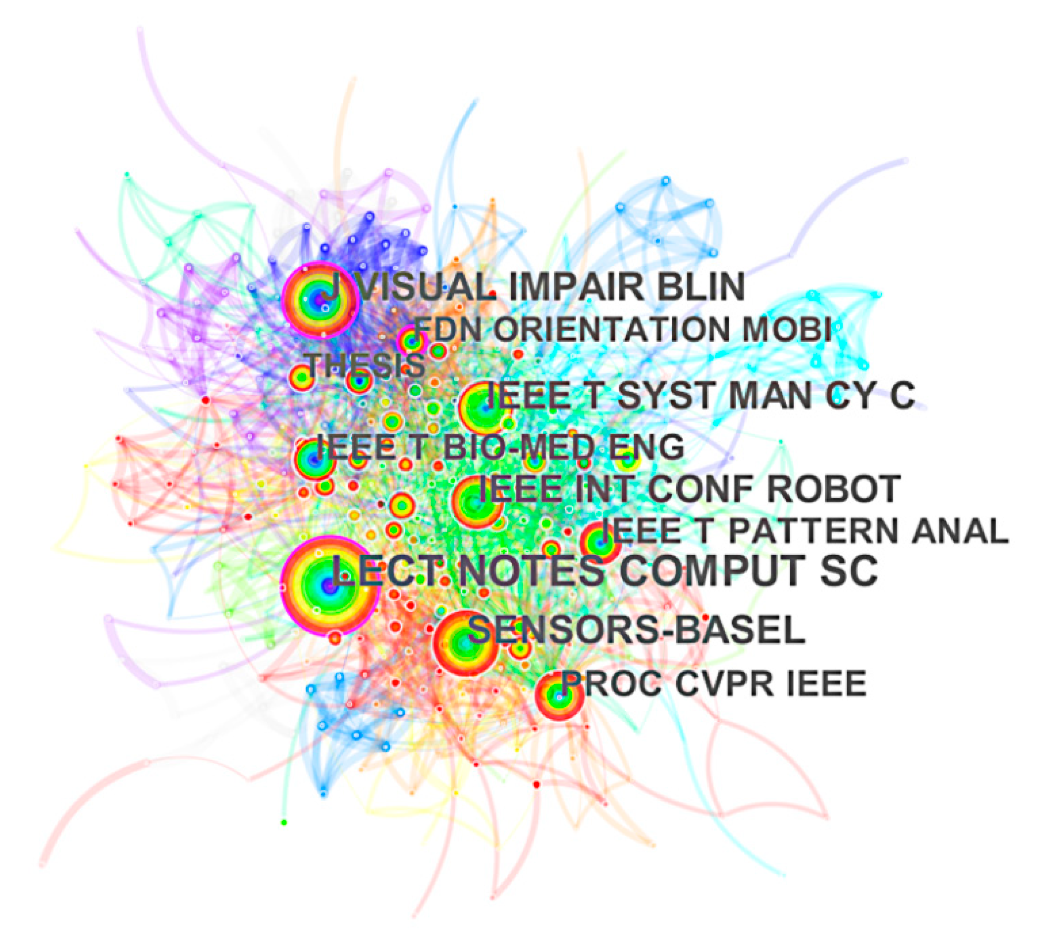 Sustainability 13 08795 g002