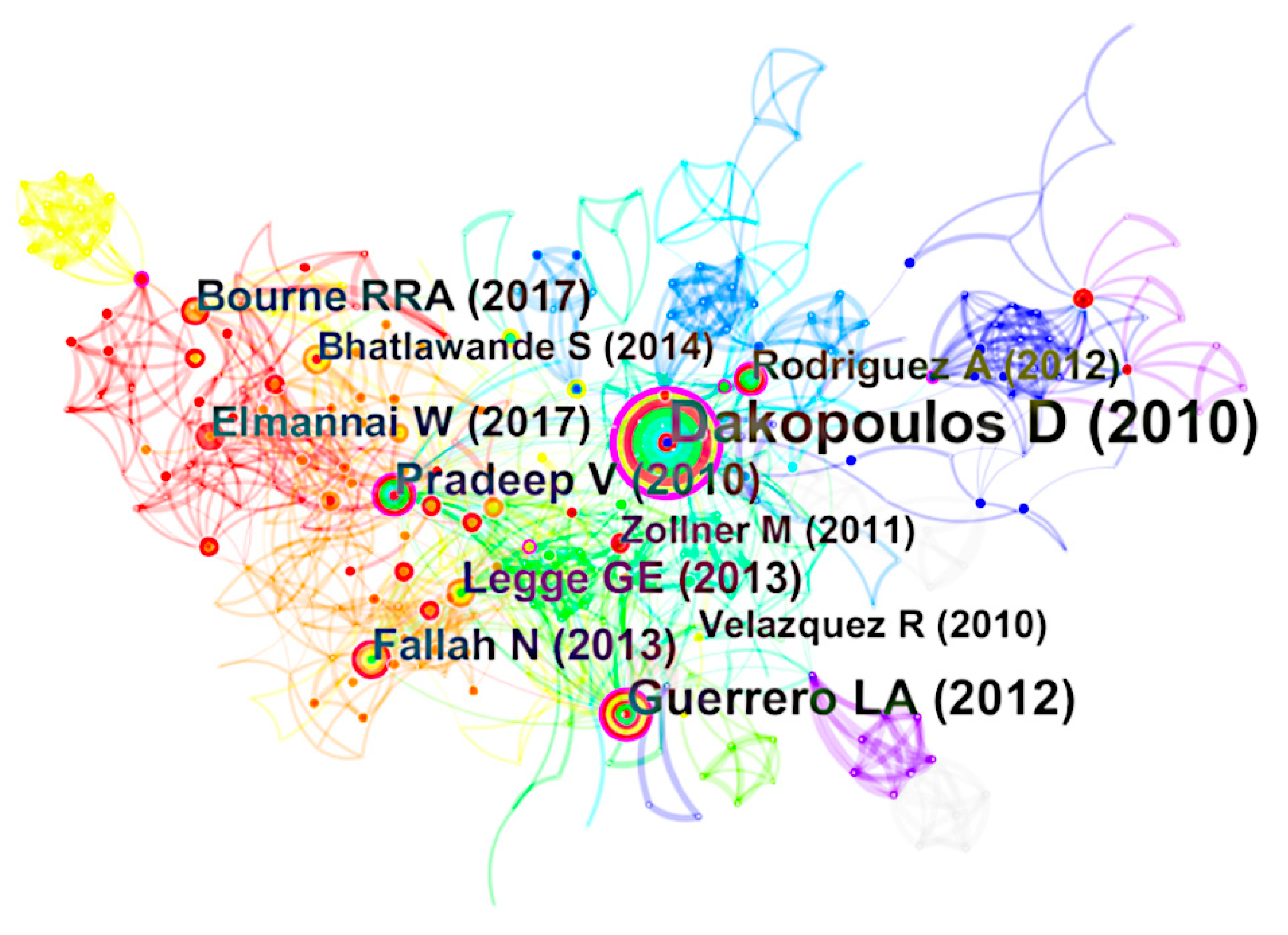 Sustainability 13 08795 g005