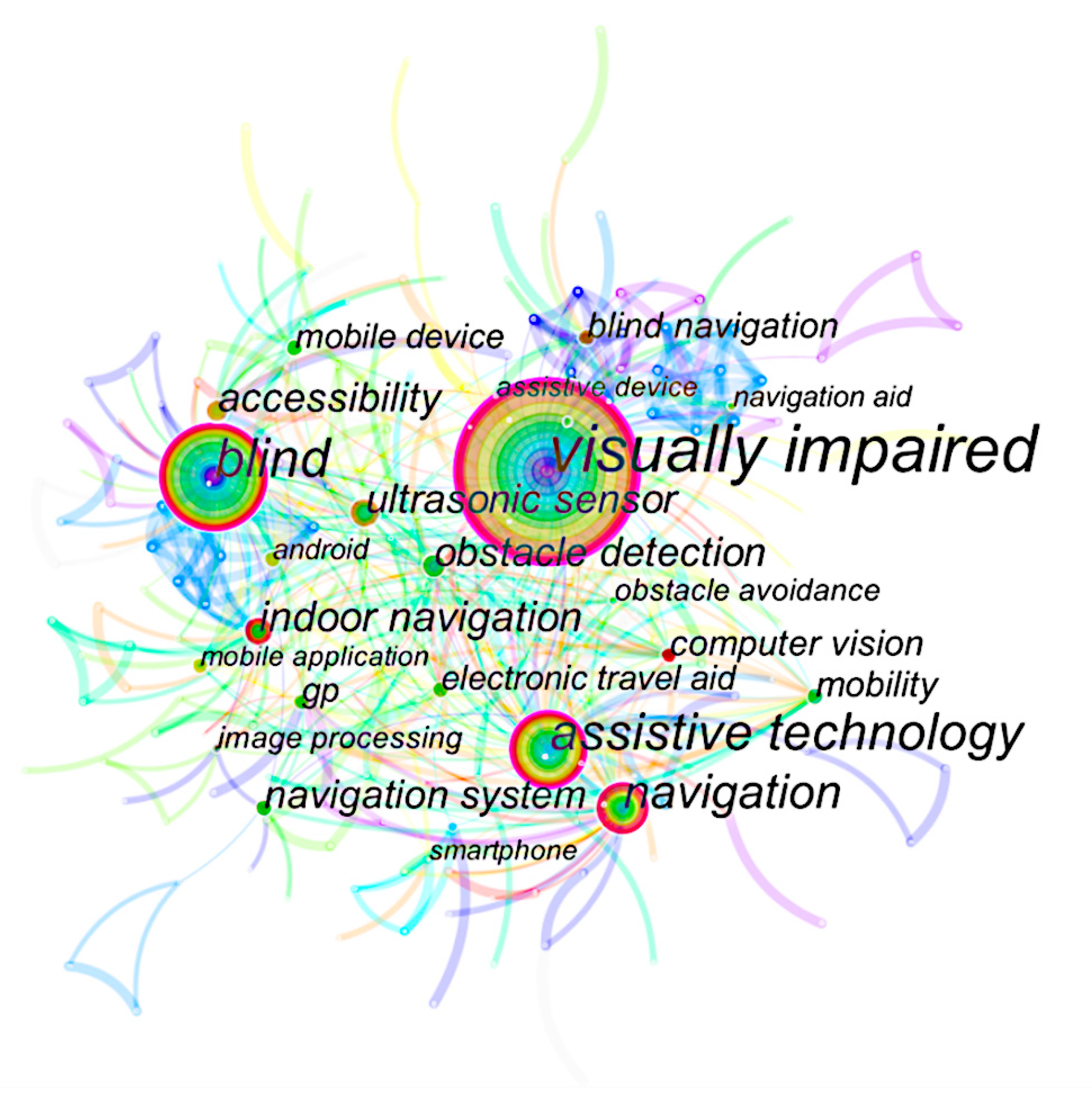 Sustainability 13 08795 g006