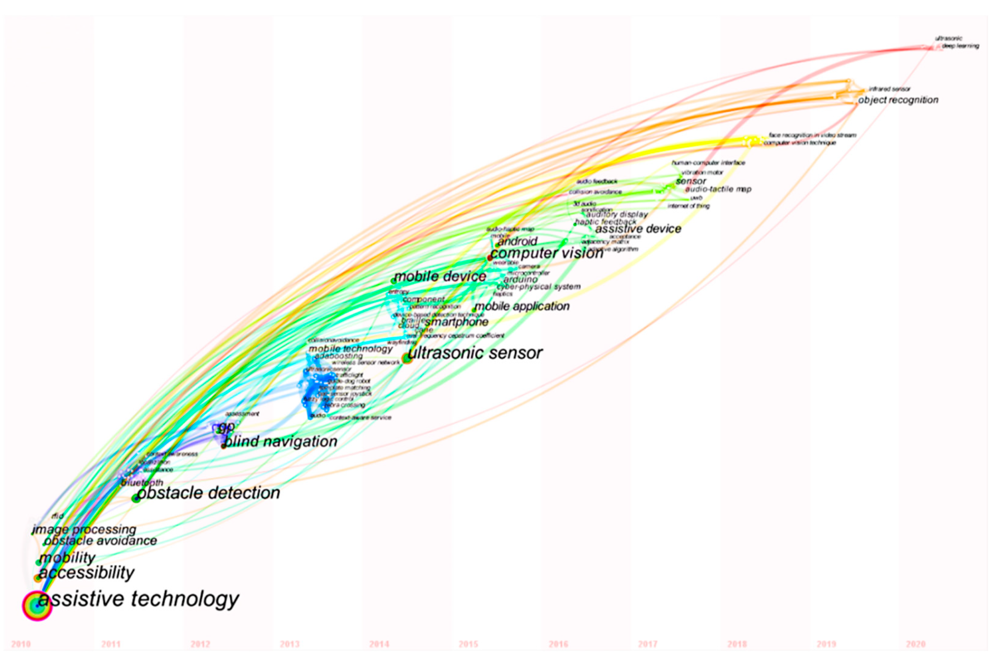 Sustainability 13 08795 g007