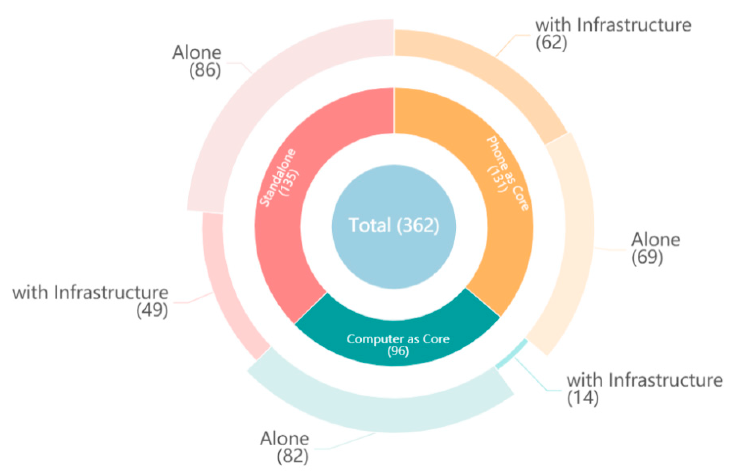 Sustainability 13 08795 g008