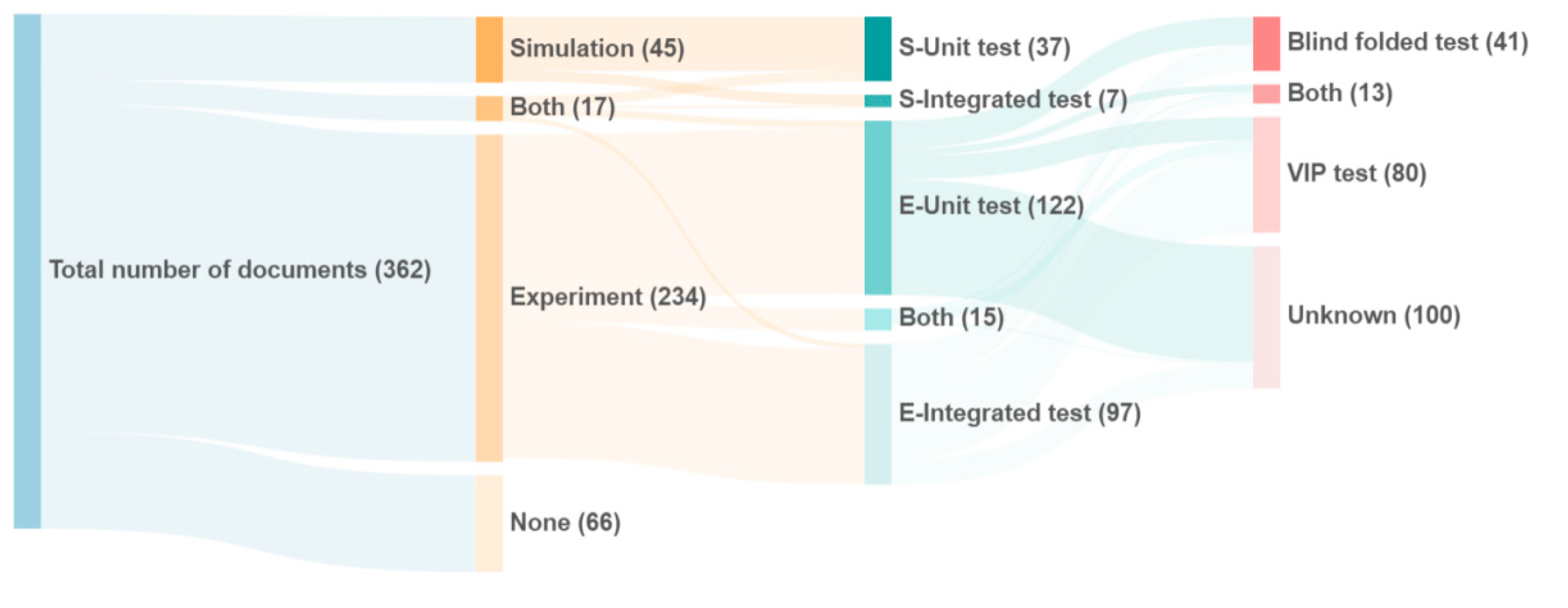 Sustainability 13 08795 g019
