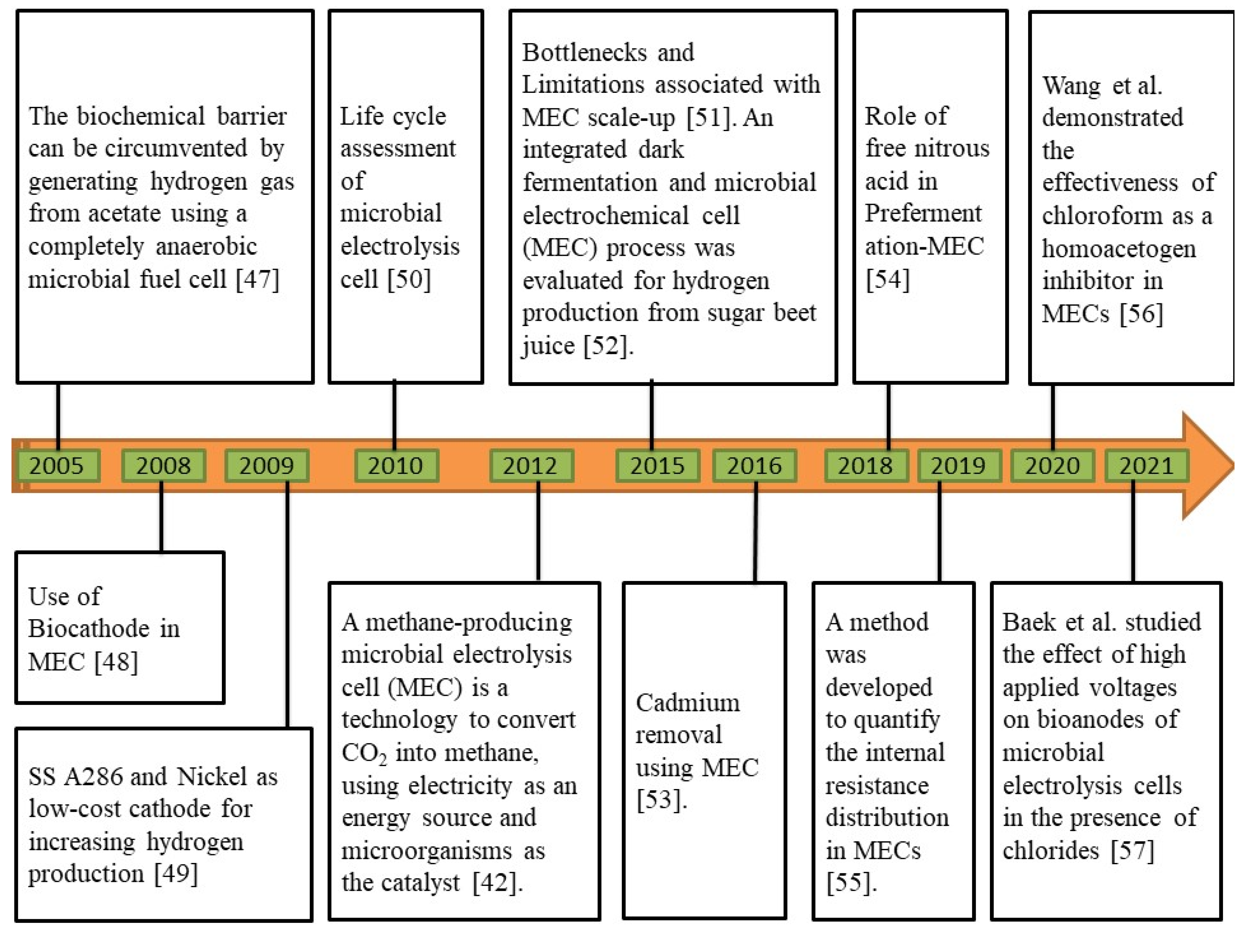 Sustainability 13 08796 g003 550