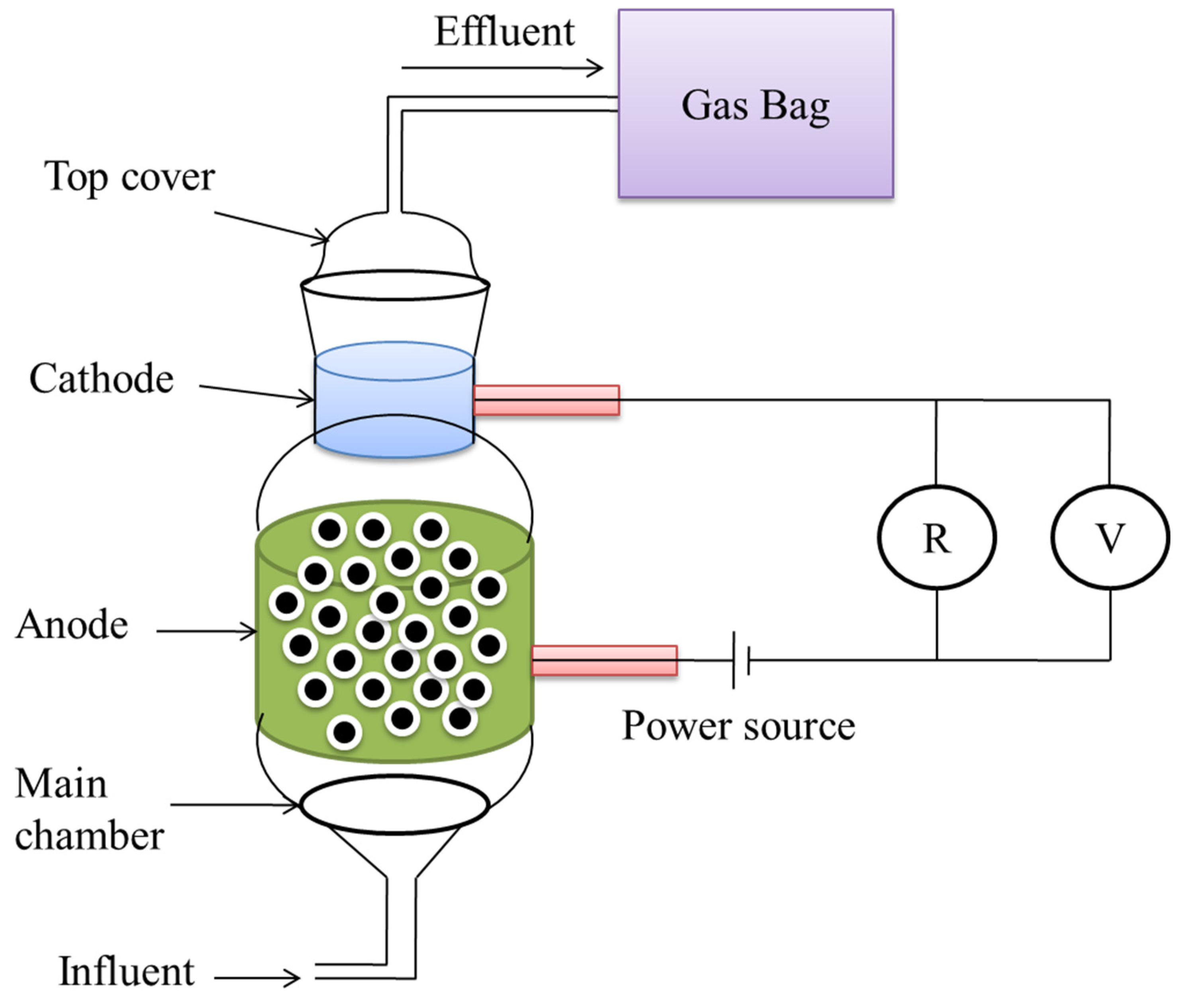Sustainability 13 08796 g005 550
