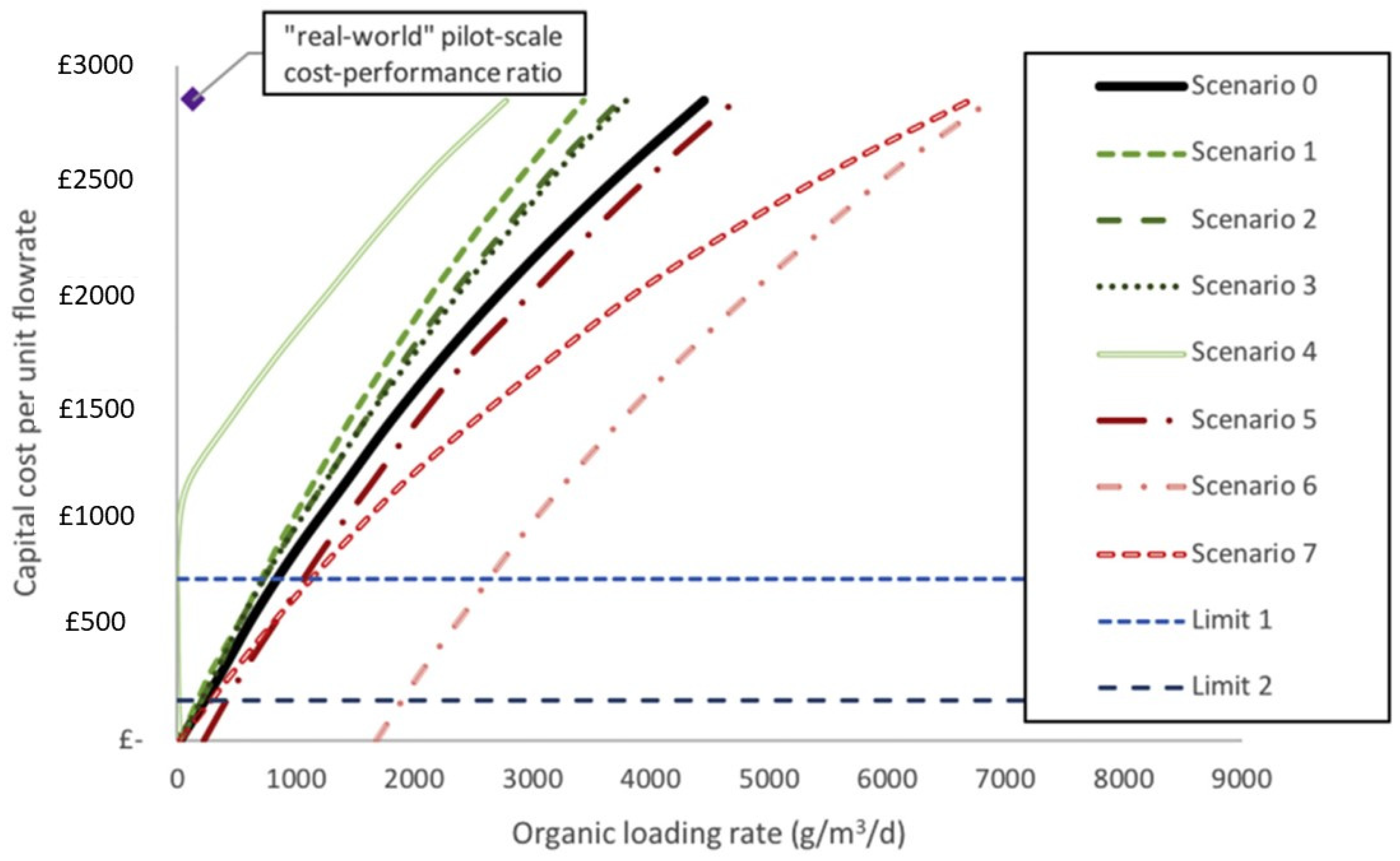 Sustainability 13 08796 g008 550