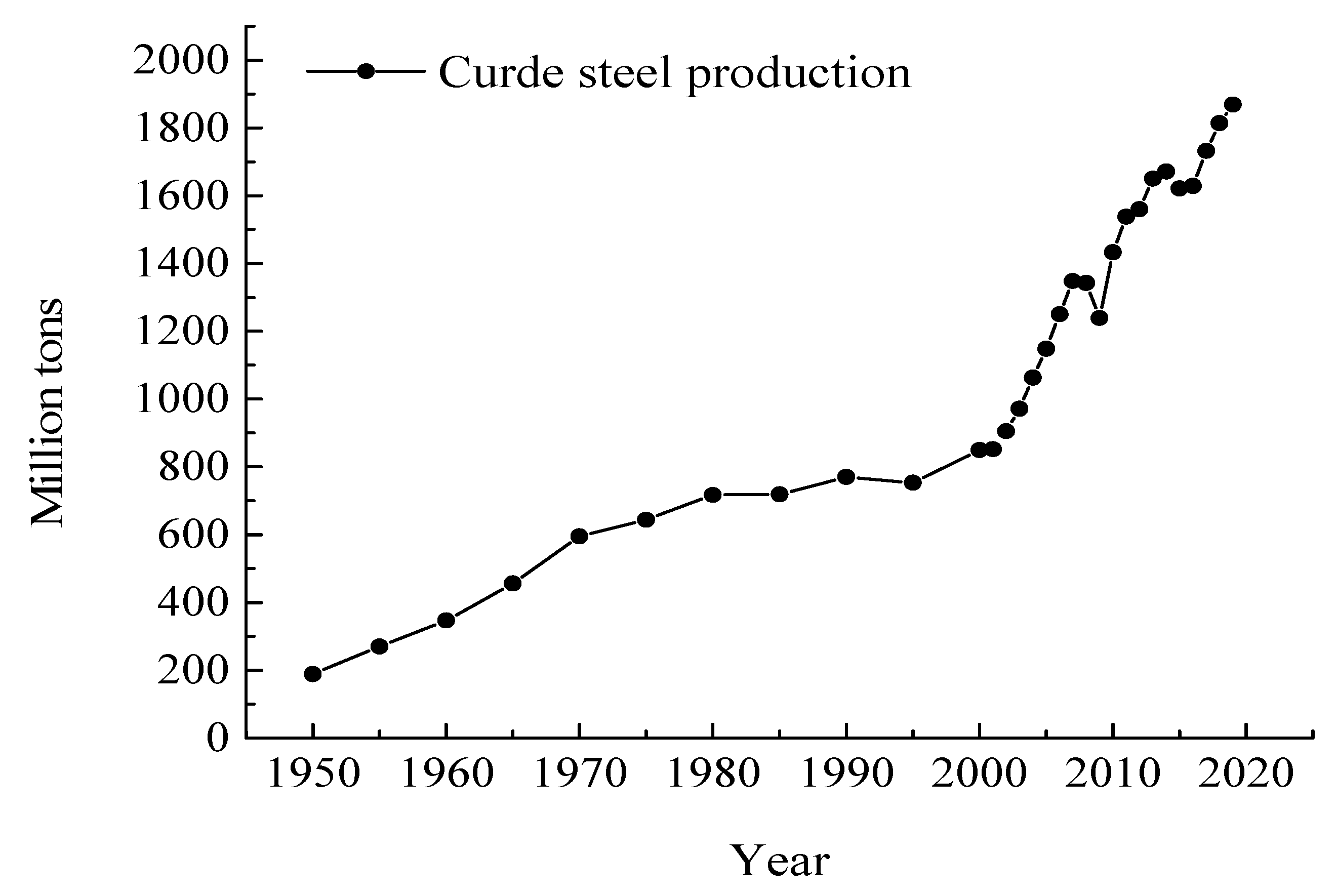 Sustainability 13 08805 g001