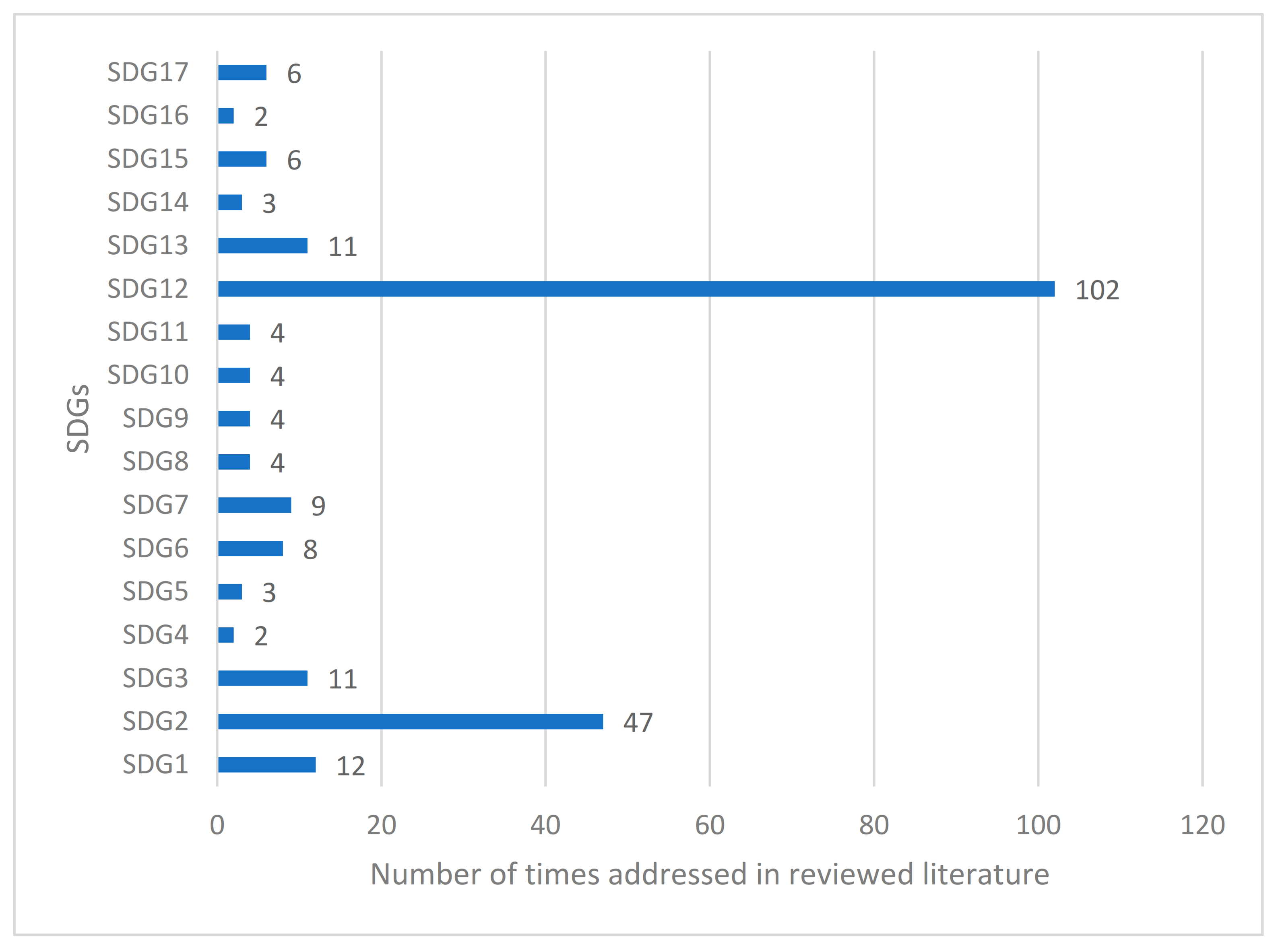 Sustainability 13 08809 g003