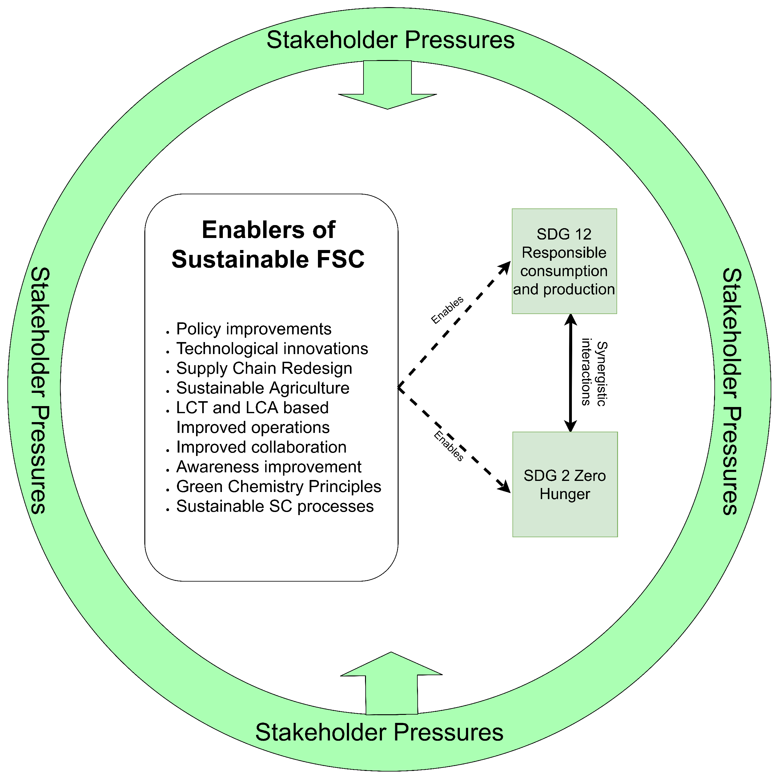 Sustainability 13 08809 g008