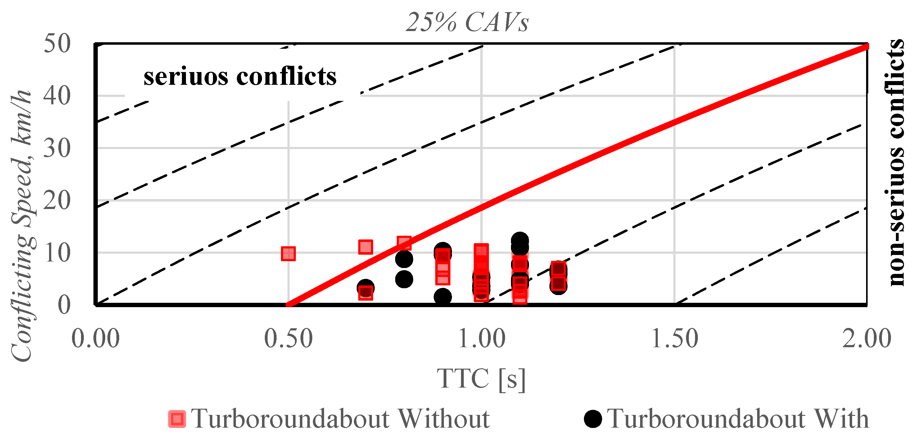 Sustainability 13 08810 g008a