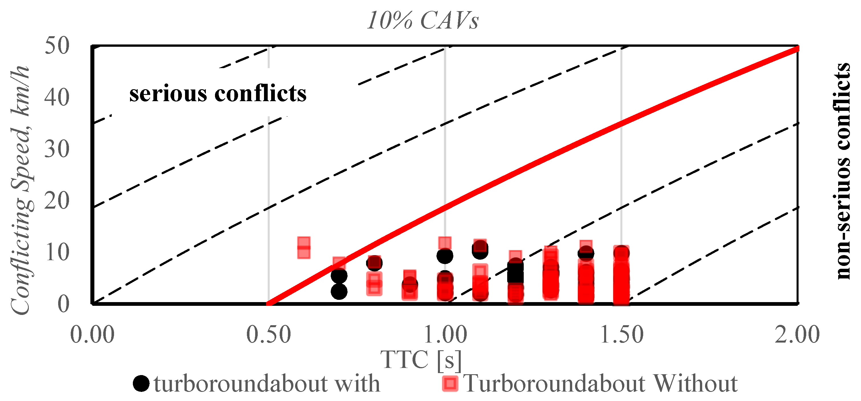 Sustainability 13 08810 g008b