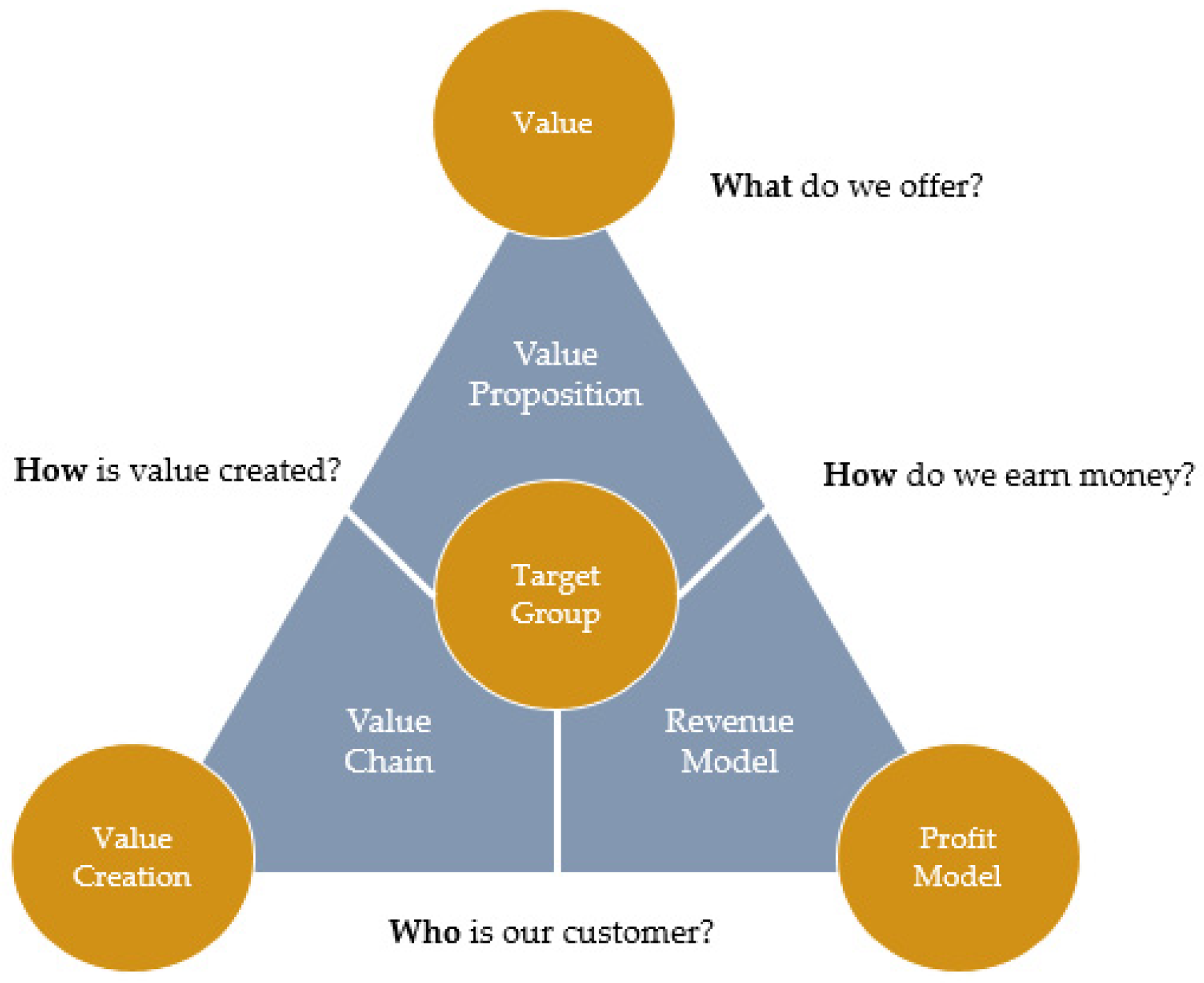 Sustainability 13 08811 g002 550
