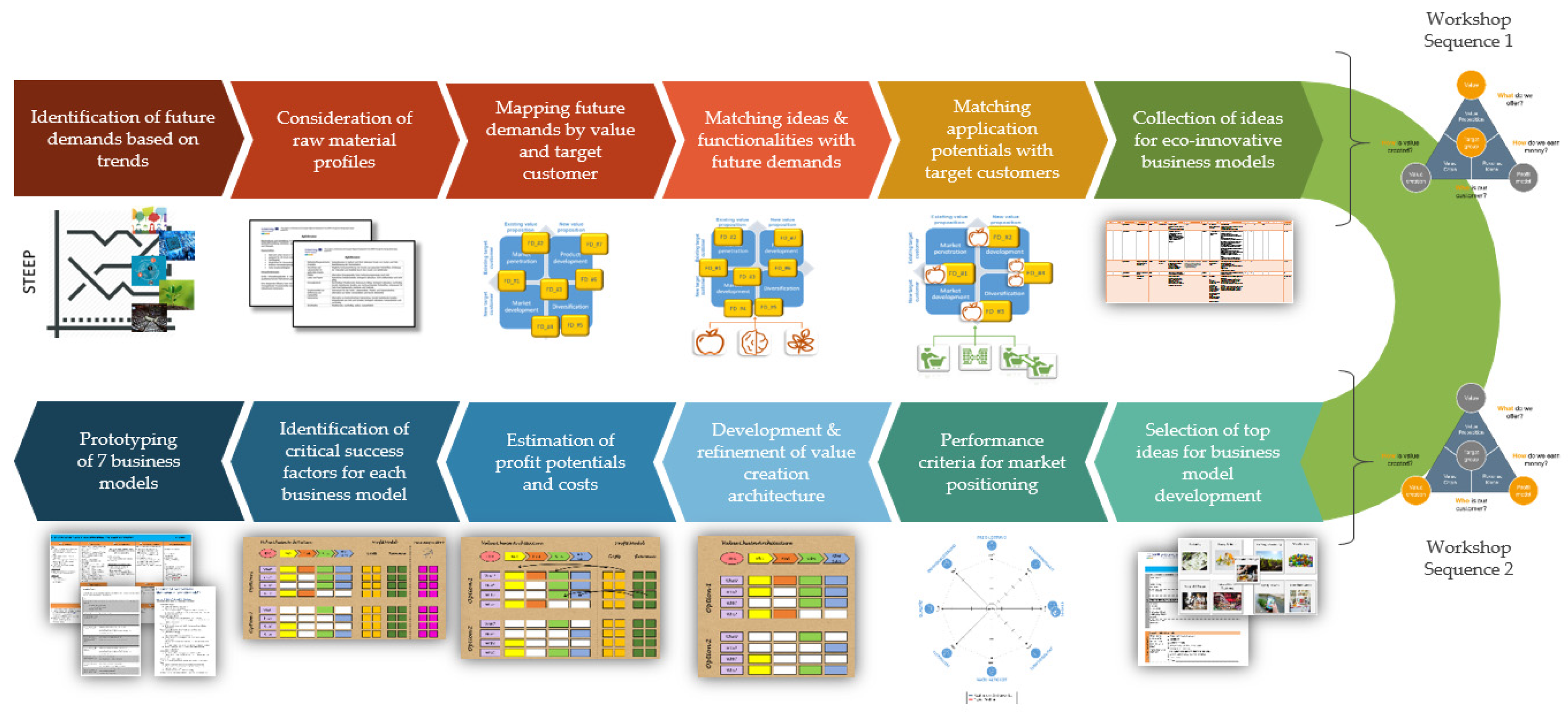 Sustainability 13 08811 g003 550