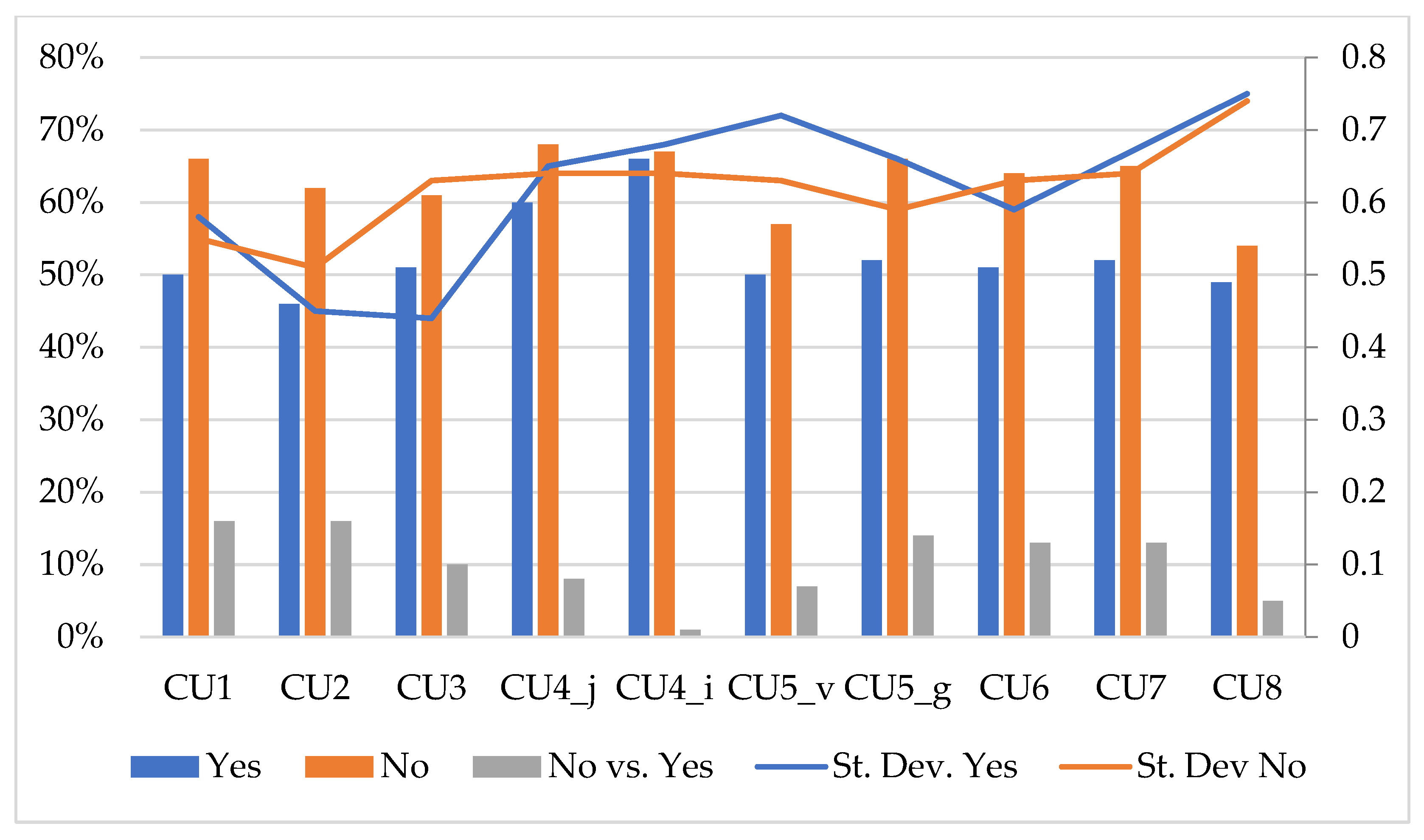 Sustainability 13 08813 g002 550