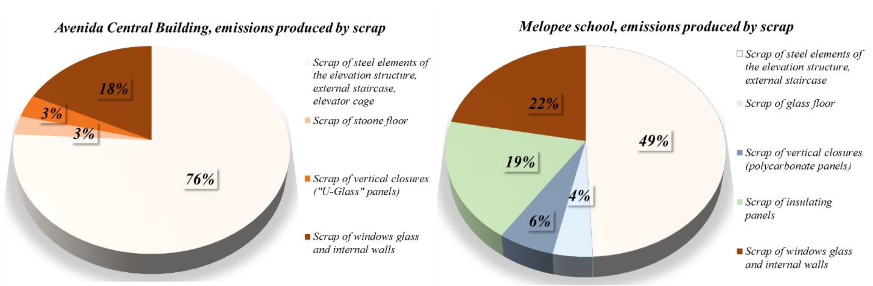 Sustainability 13 08815 g017