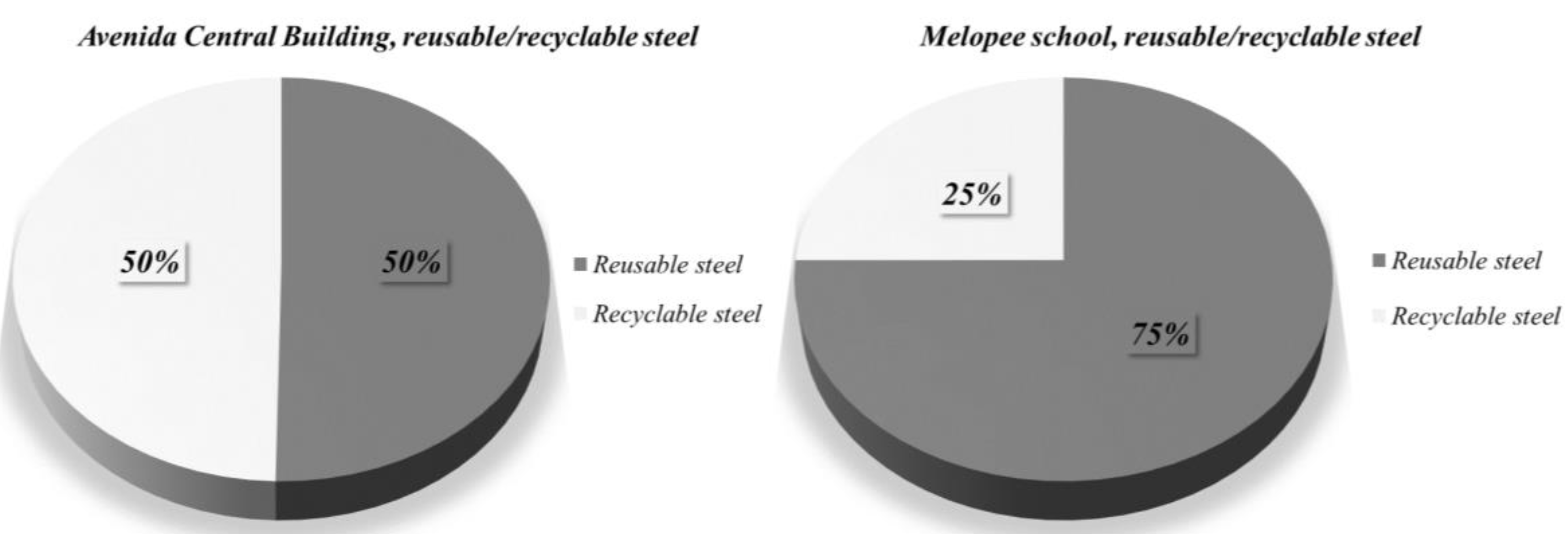 Sustainability 13 08815 g018