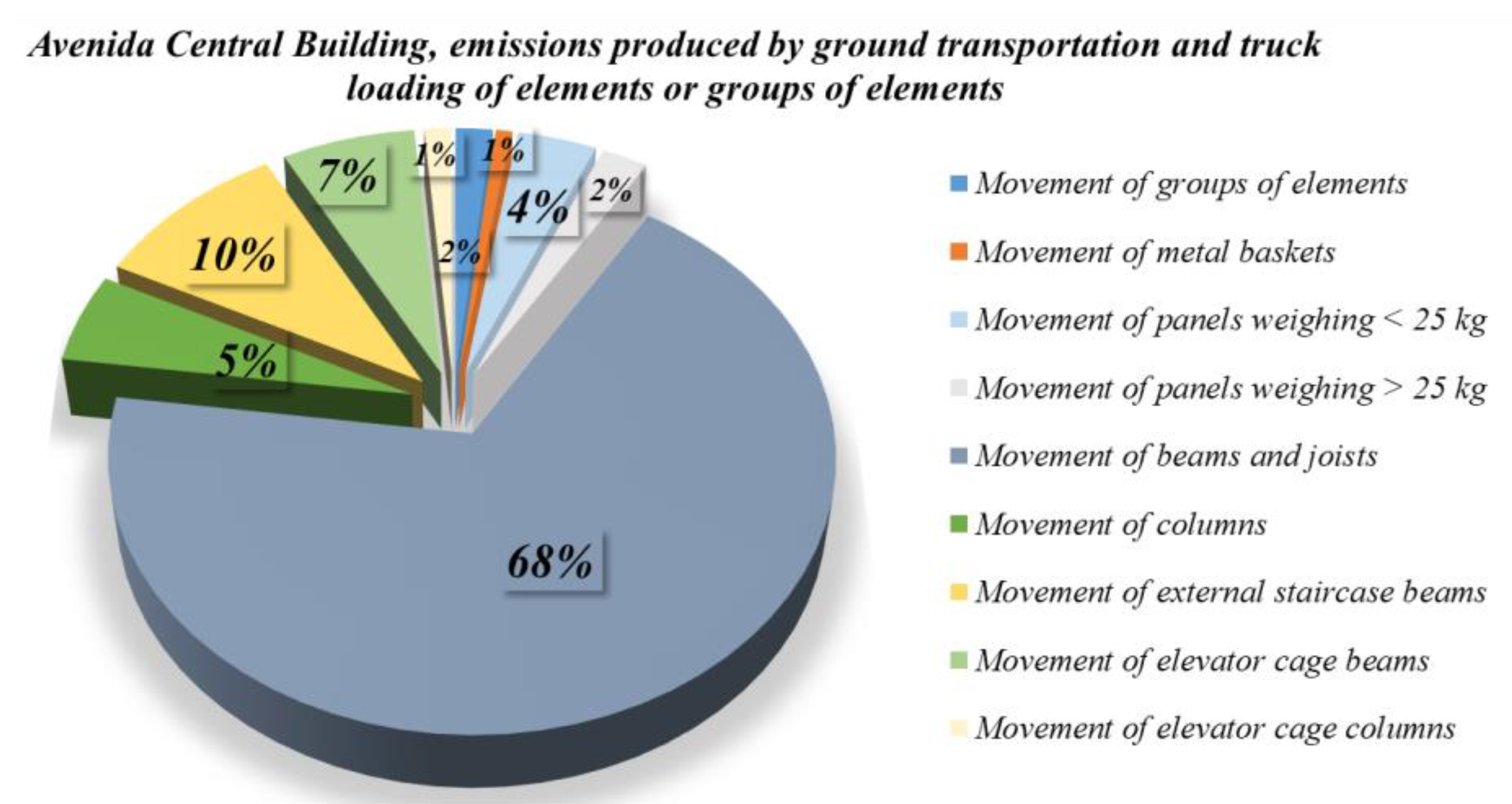 Sustainability 13 08815 g019