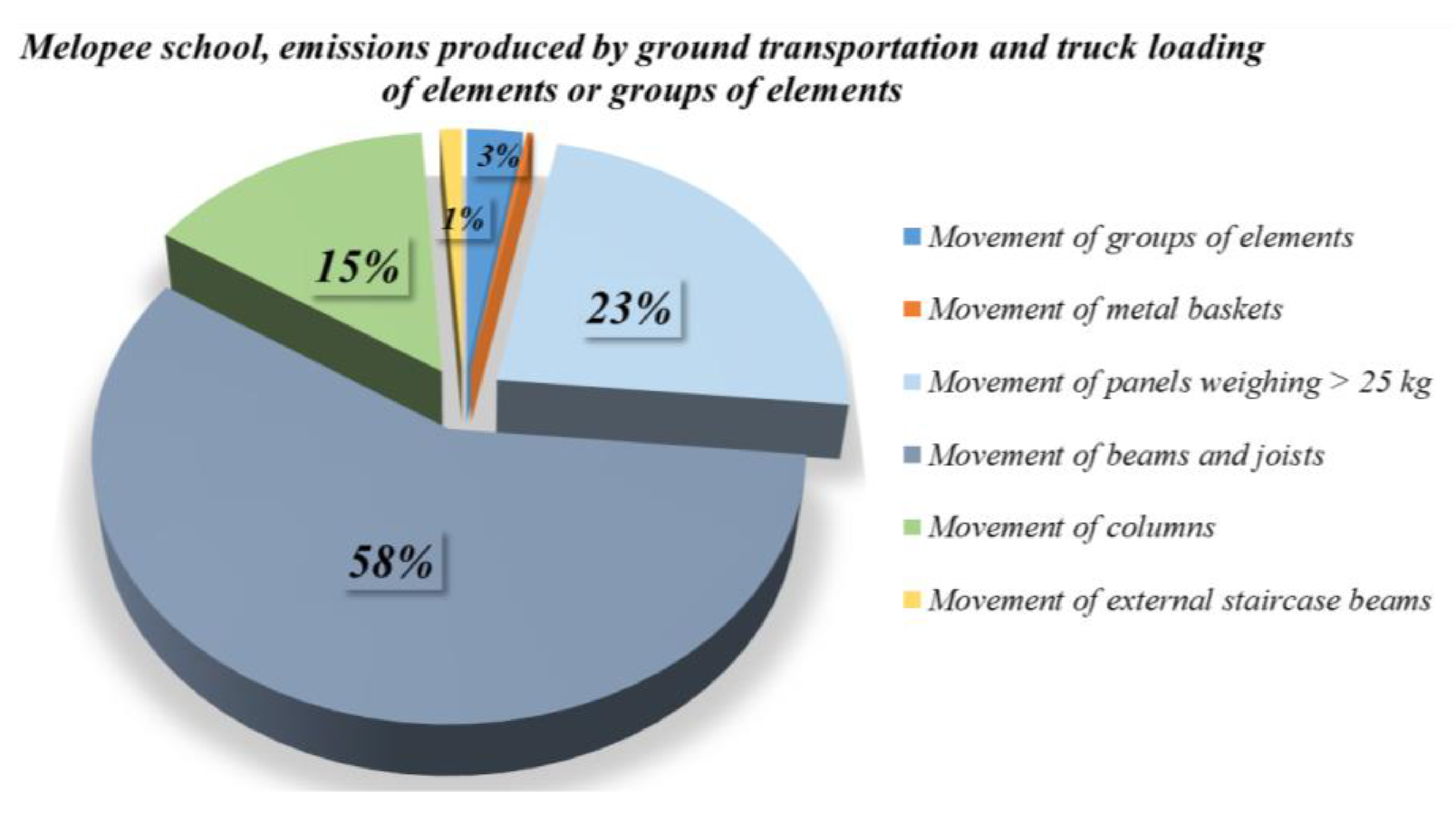 Sustainability 13 08815 g020